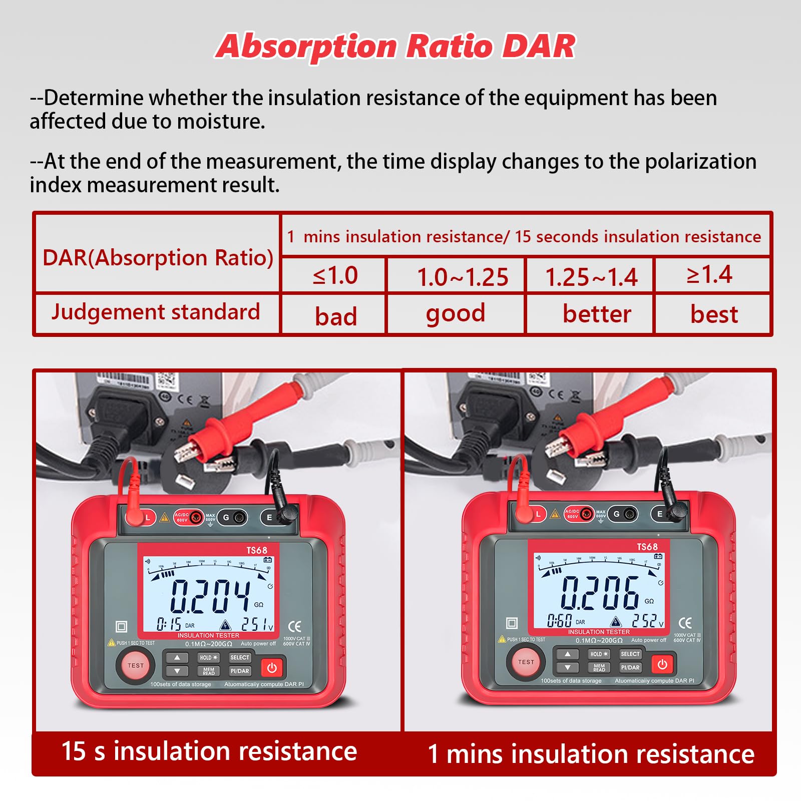 Digitaler Isolationswiderstandstester, Isolationsmesser 2000 zählt 250V/500V/1000V/2000V/2500V Testspannung, Isolationswiderstand 200GΩ, AC/DC Spannung, 100 Datenhaltung und Hochspannungsanzeige
