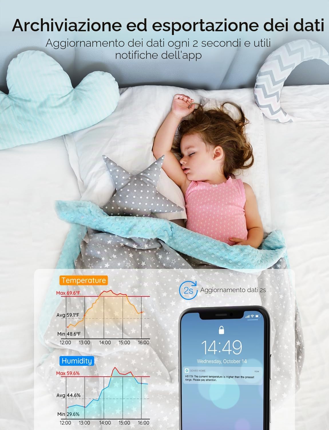 Govee Termometro WiFi, igrometro interno, confezione da 2, misuratore di temperatura e umidità con app di notifica e memorizzazione dei dati, adatto per serre, cantina