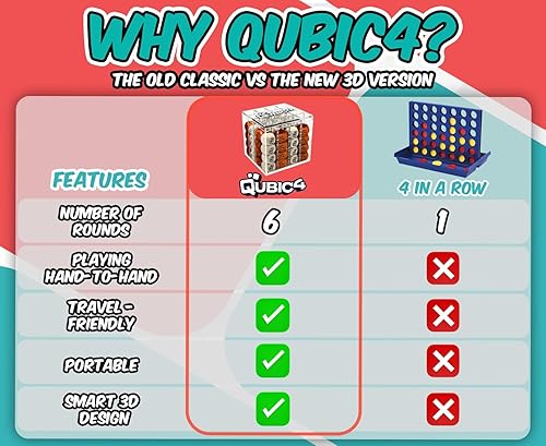 Miniatura 4 de , Un juego único de 4 en una fila, juego de mesa de estrategia 3D para el pensamiento crítico. El clásico juego de cuadrícula en un elegante cubo de