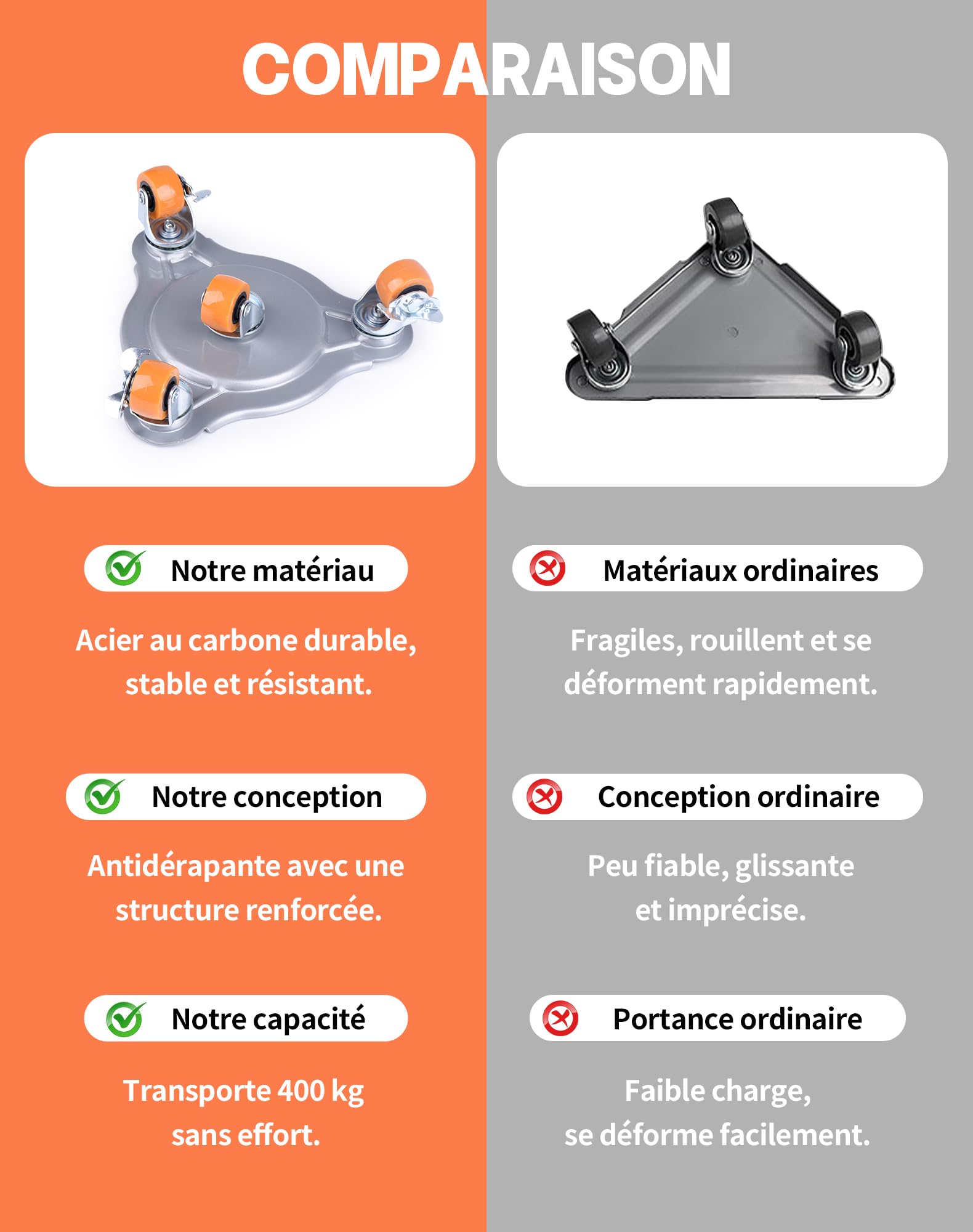 Sollevatore Mobili Pesanti Carico Fino a 400kg Set Sposta Mobili Pesanti Con Ruote Girevoli Robuste 360°, Freno Spostamento per Spostare Mobili, Frigoriferi e Lavatrici