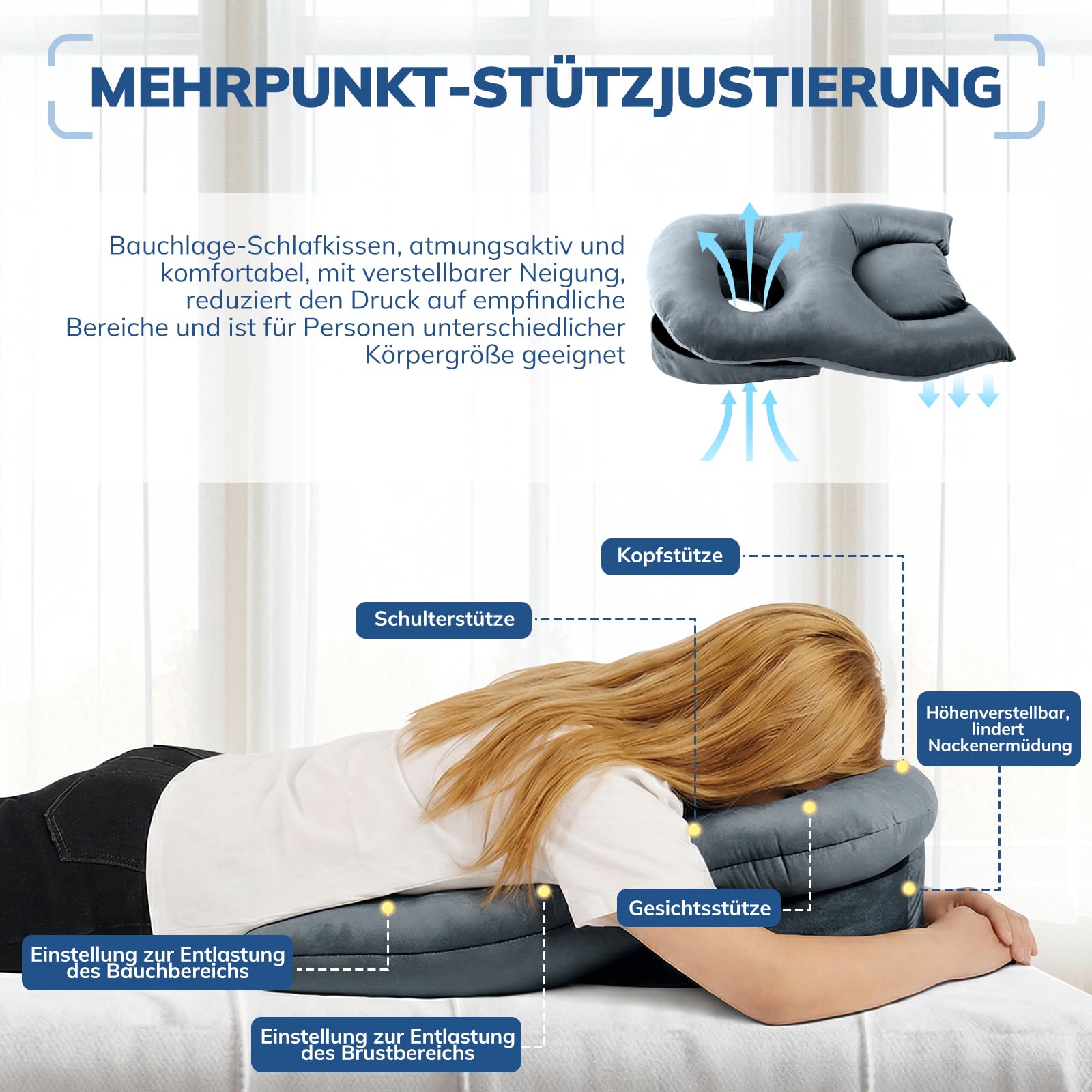 Bauchschläferkissen mit Kopfloch, Face Down Recovery Pillow für Retina- & Augen-OP, Vitrektomie & BBL Erholung, erhöhtes Keilkissen mit Atemöffnung, weicher Flanell & Samtfüllung für Bauchlage