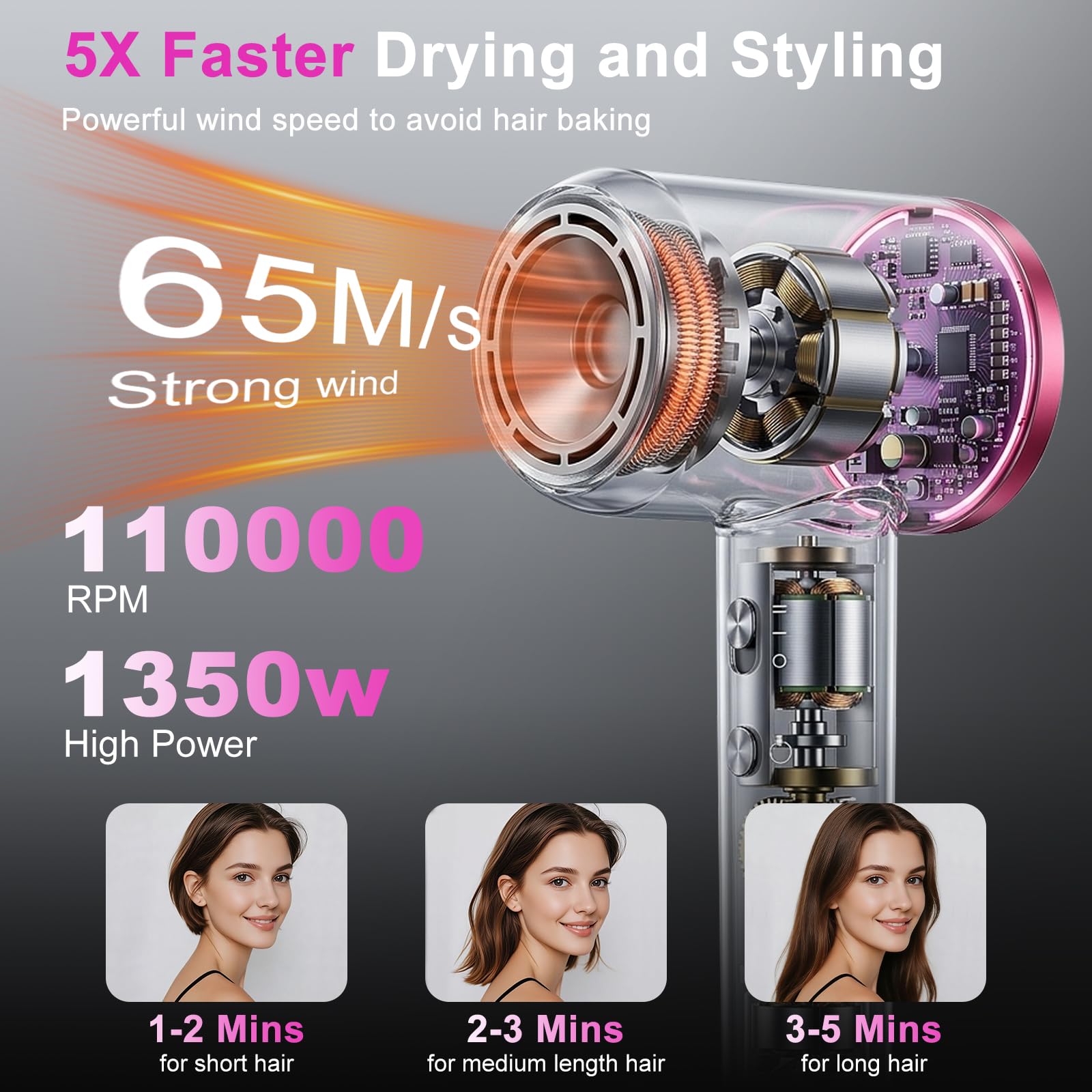 Secador de pelo profesional iónico motor 110000 rpm antiencrespamiento | Secado 2 min. 300M iones antiencrespamiento, silencioso 50dB, 4 calores/2 velocidades, control térmico y boquilla magnética.