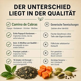 slim tea - slimming fast & fat burner - green tea loose mate ginger dandelion white tea hibiscus horsetail nettle papaya cardamom - antioxidants - natural ingredients 100 g