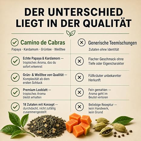 slim tea - slimming fast & fat burner - green tea loose mate ginger dandelion white tea hibiscus horsetail nettle papaya cardamom - antioxidants - natural ingredients 100 g
