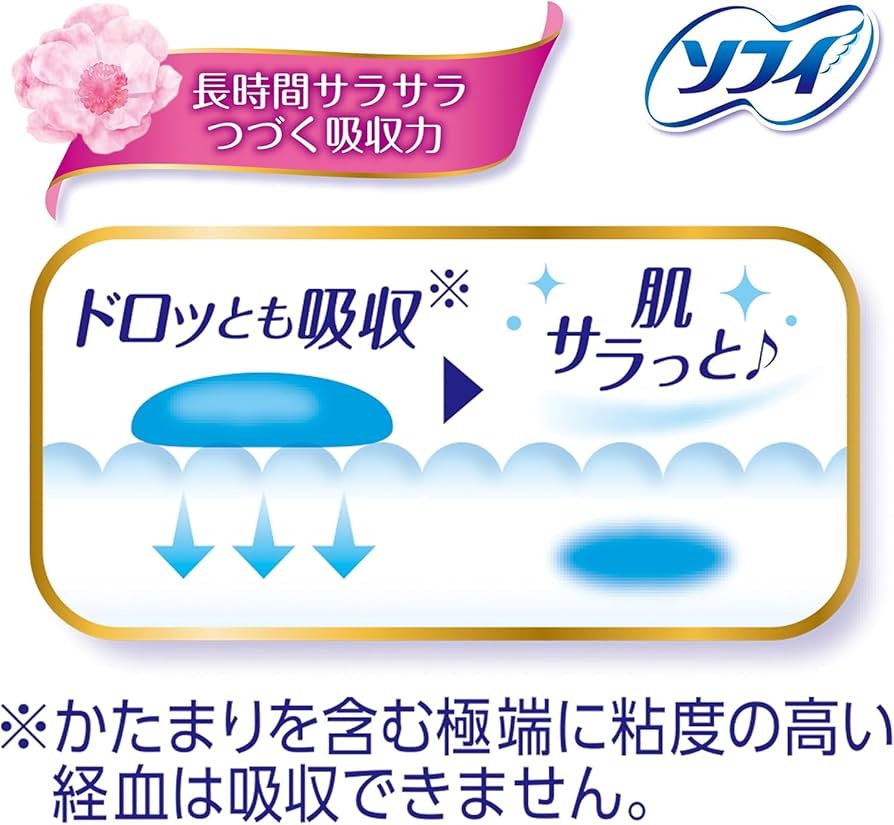 値下げしました❗️はだおもい 26個入り15パック‼️ 最後の15パック❗️ Amazon | ソフィ はだおもい 極うすスリム 特に多い昼用 羽つき