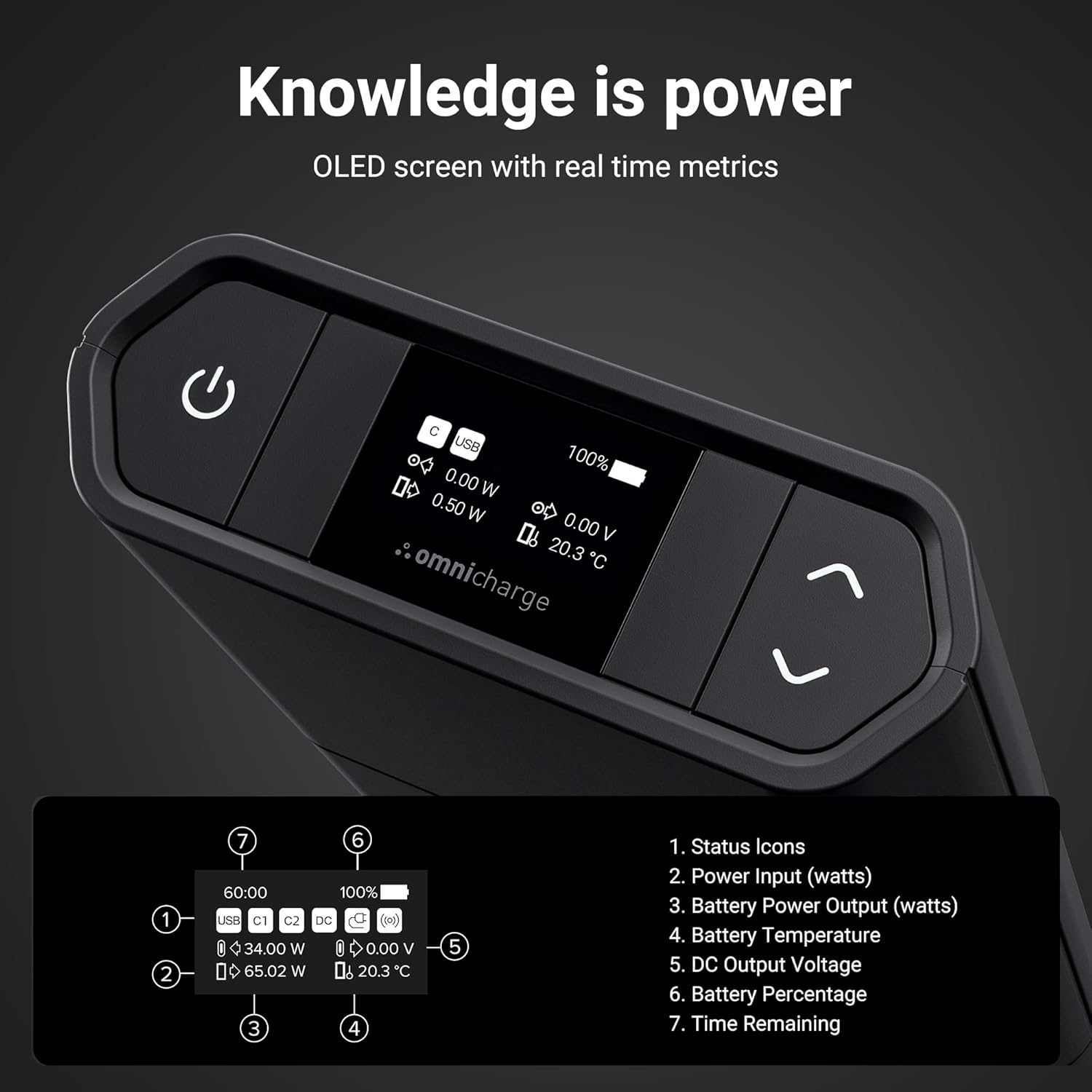 Omnicharge Omni 30C+ 25,400mAh/94Wh Professional Premium Portable Power Bank with 100W USB-C/DC/USB-A, Portable Charger with 3X Flexible Wireless Charging Plates for iPhone/airpods/iwatch