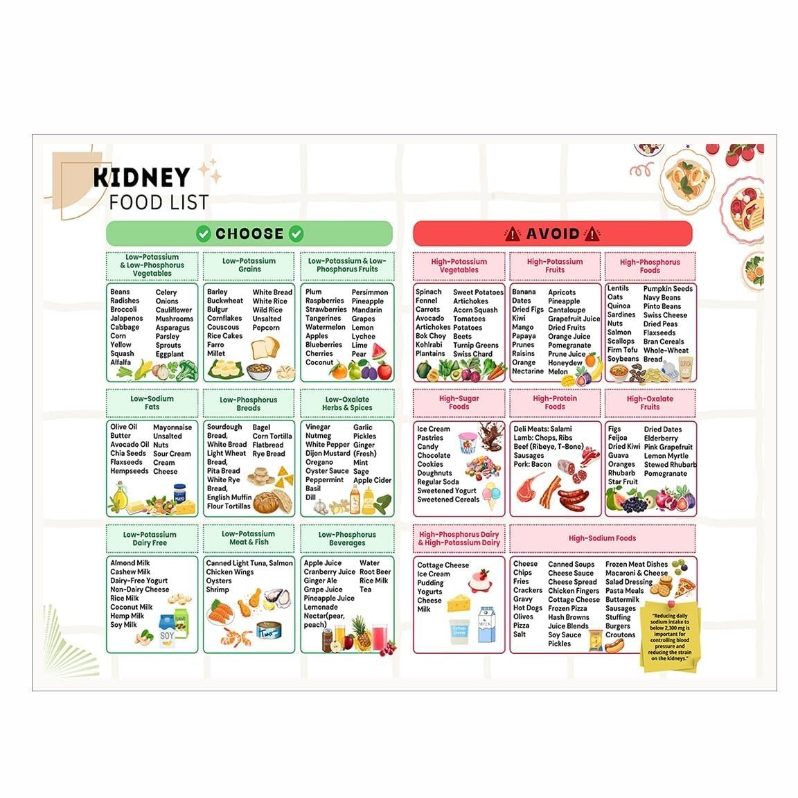 RNUMLIGH Healthy Kidney Diet Chart Renal Nutrition Food Guide Low Potassium Meal Plan Grocery List Kitchen Decor