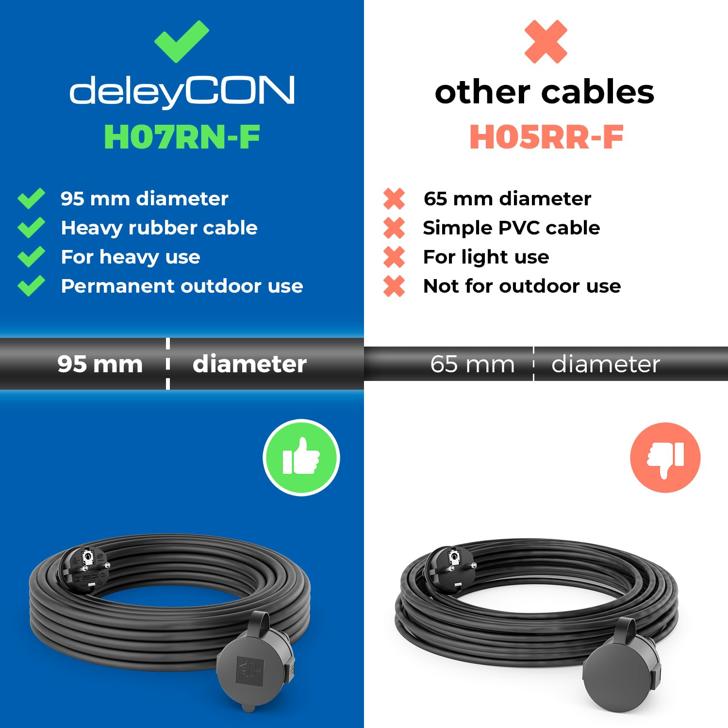 deleyCON 2m Câble Rallonge Extérieur Électrique IP44 H07RN-F 3G1.5mm² Noir