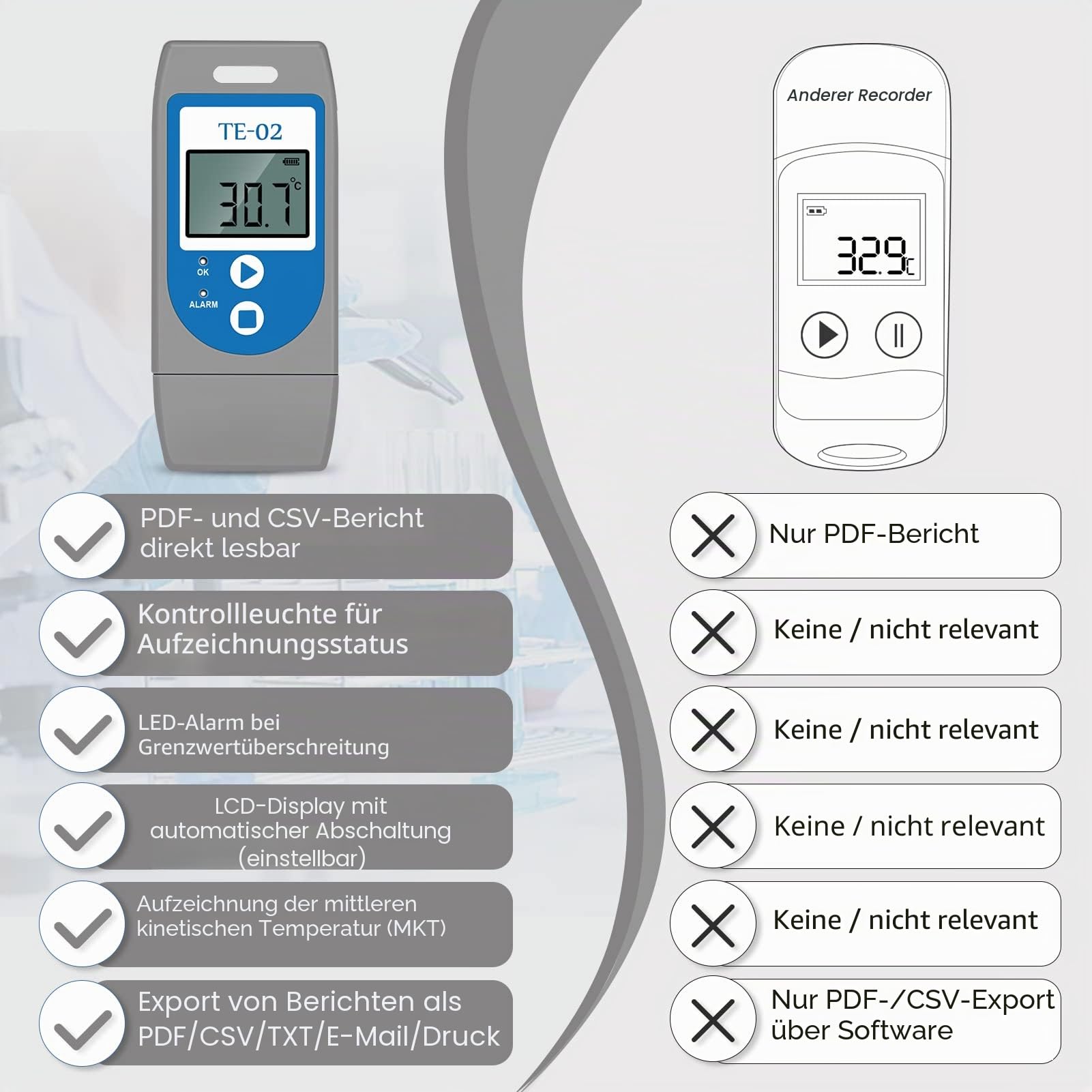ThermElc TE-02 USB-Temperatur-Datenlogger-Recorder, 32000 Punkte, hohe Genauigkeit, Industrie temperatur Datenlogger, LCD-Bildschirm, Erzeugung von PDF&CSV