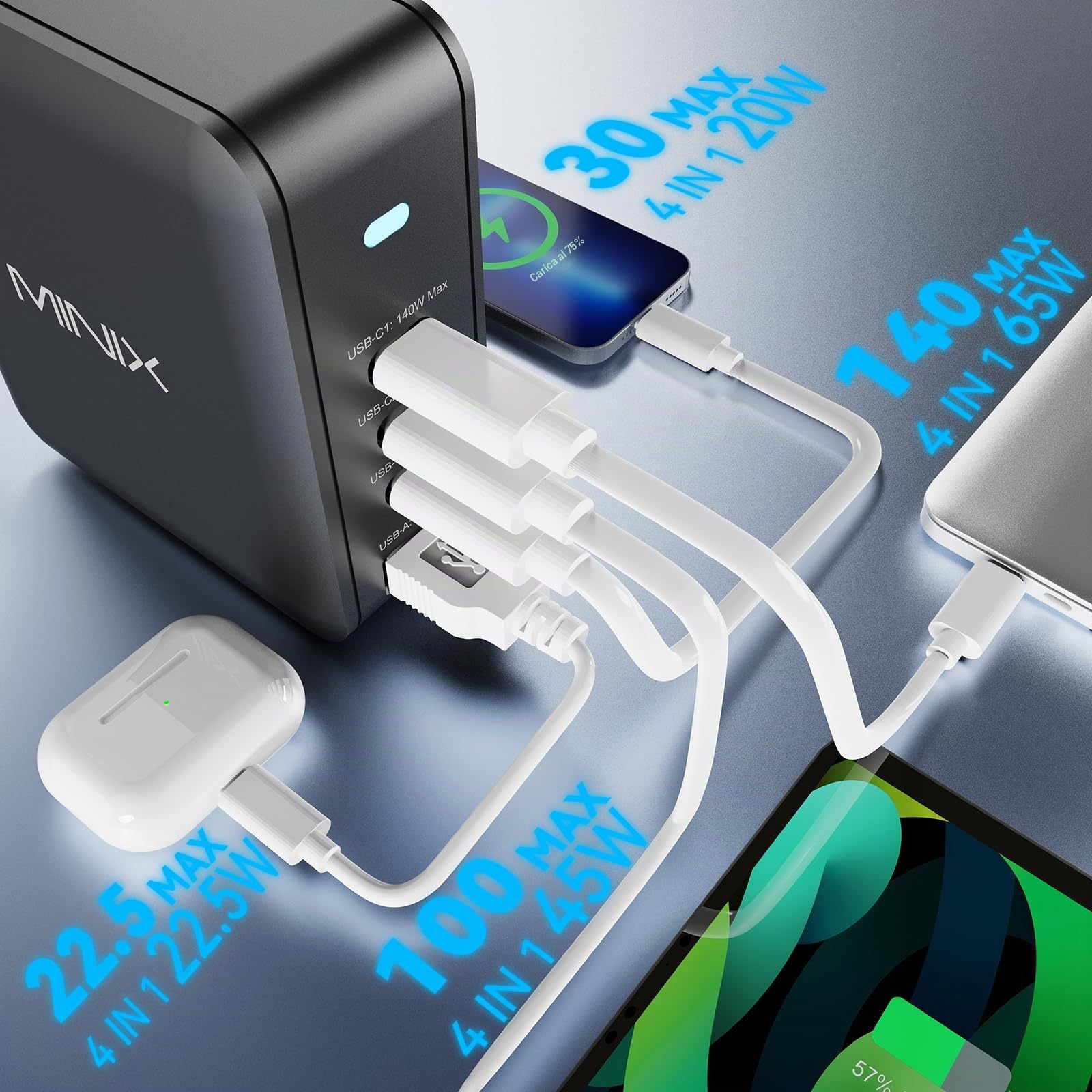 MINIX Caricatore USB C da 165 W, Caricatore GaN II PD3.1 Max 140 W, Caricatore da Parete Turbo 4 Porte GaN, Stazione di Ricarica Rapida, Adattatore per MacBook Pro/iPad/iPhone15 14 13 Pro