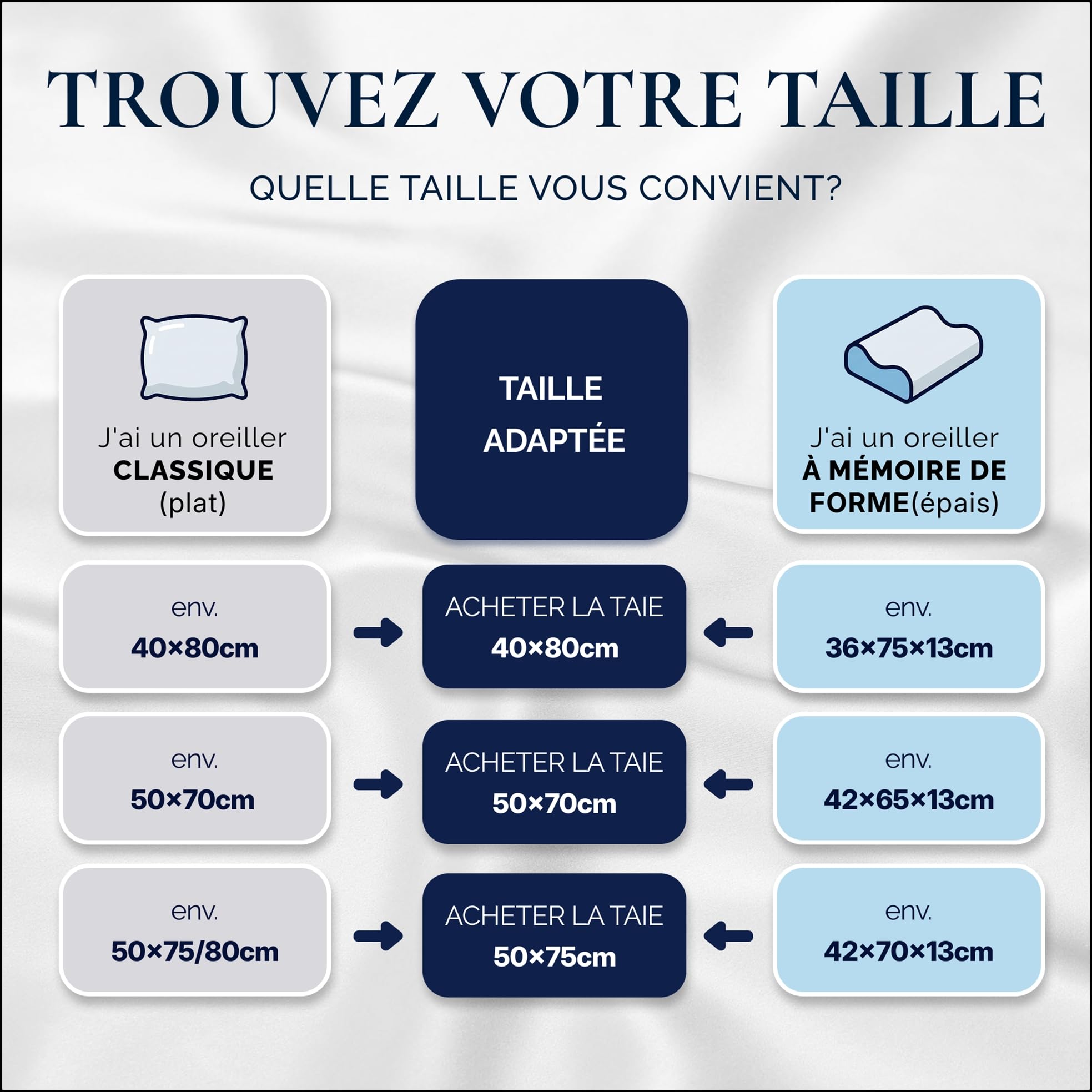 Taie d'oreiller en Soie de Mûrier 100% Bio, 22 Momme, 6A (50x70cm) | Dermatest 5 étoiles, testé dermatologiquement · GOTS & OEKO-TEX MADE IN GREEN certifié · peaux sensibles