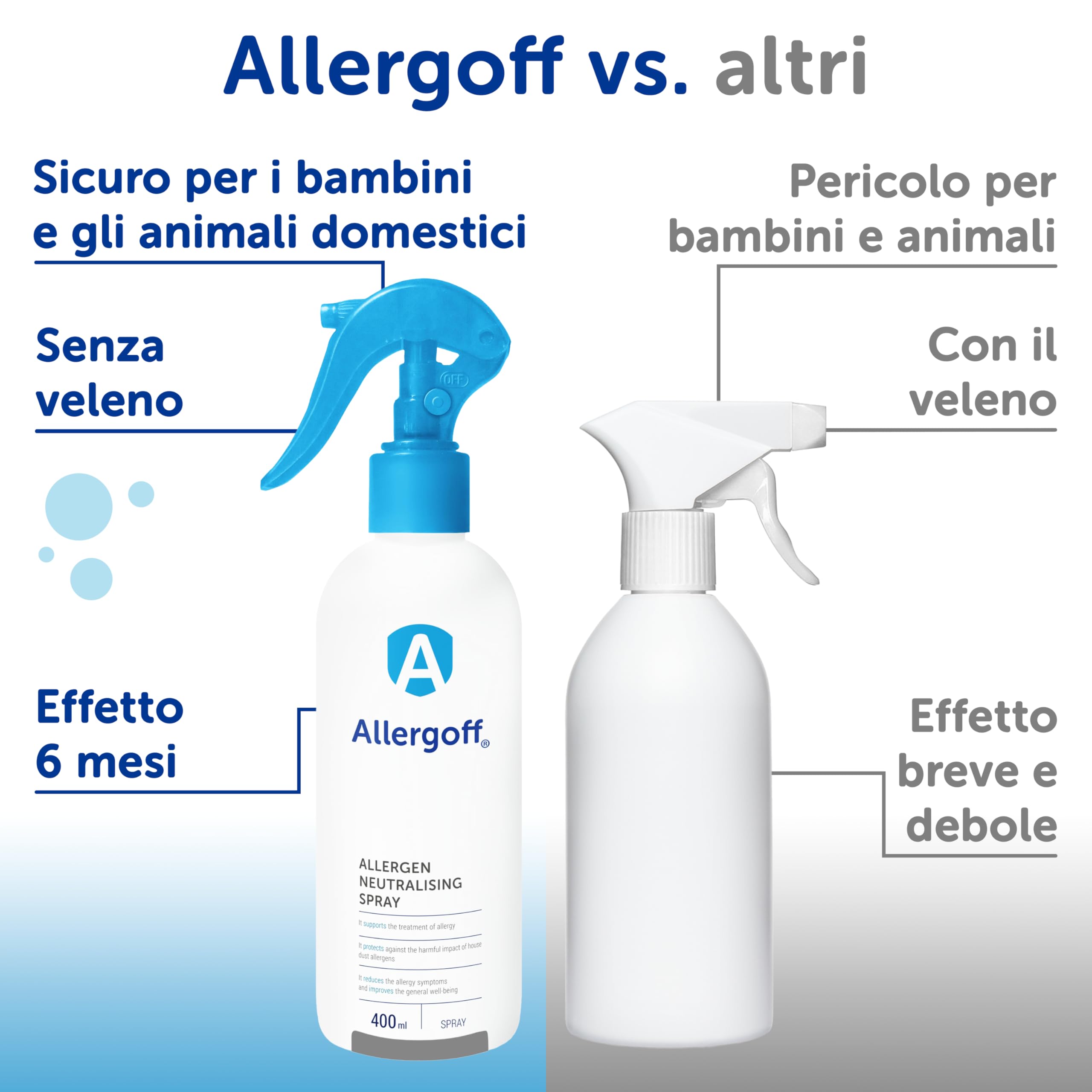 Allergoff Spray Antiacaro 400ml Atossico per Materassi e Cuscini Controllo Acari