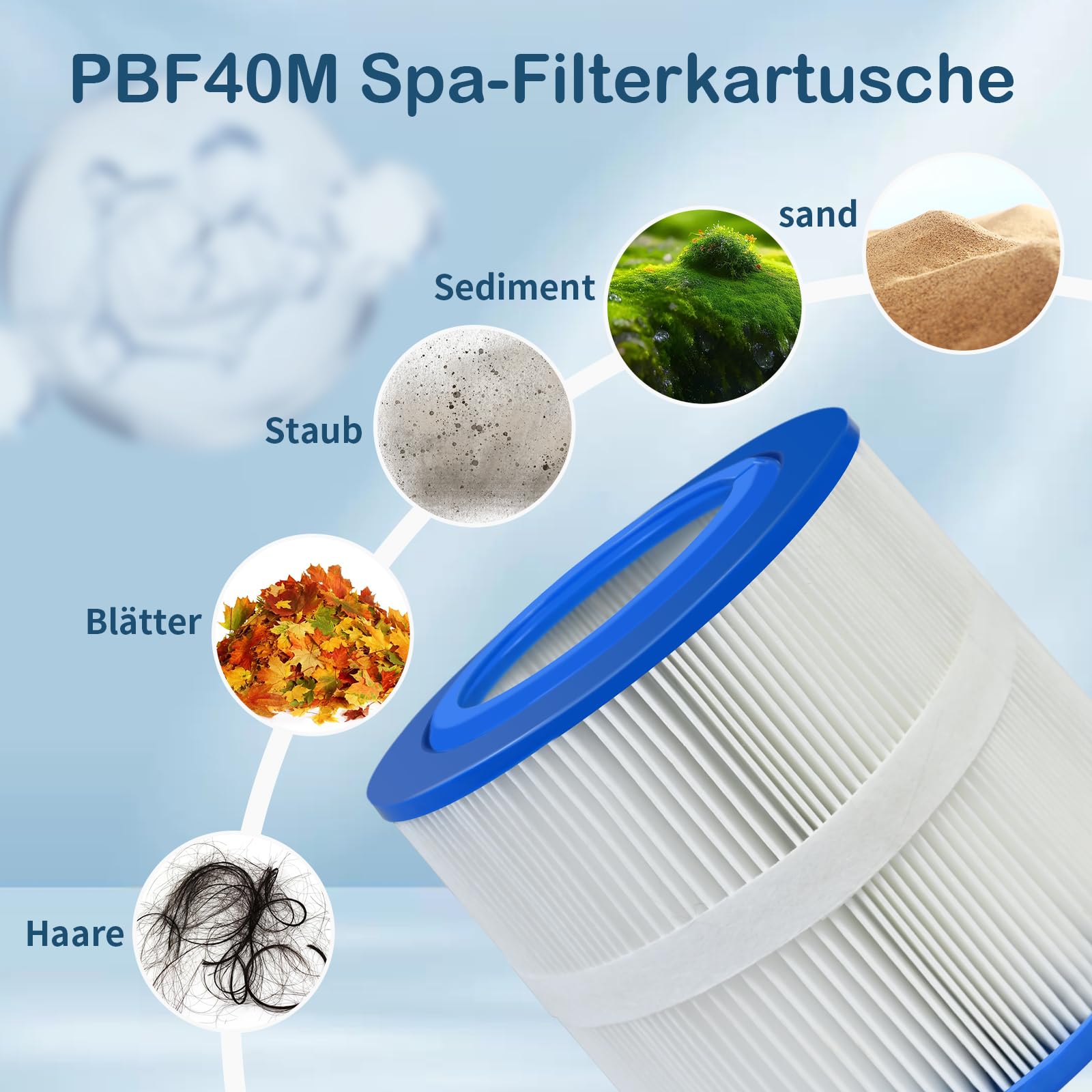 PBF40M - Filtro spa para Wellspring 30 para Pleatco PBF40 y PBF40-M (2 unidades)