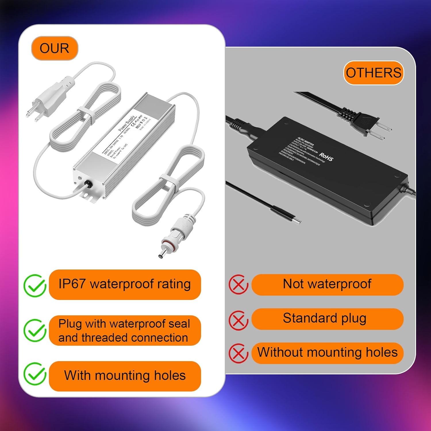 36V 3A Waterproof Power Supply for Govee Permanent Outdoor Lights,Compatible with Govee H706A H706B H706C Permanent Outdoor Lights Power Adapter Cord
