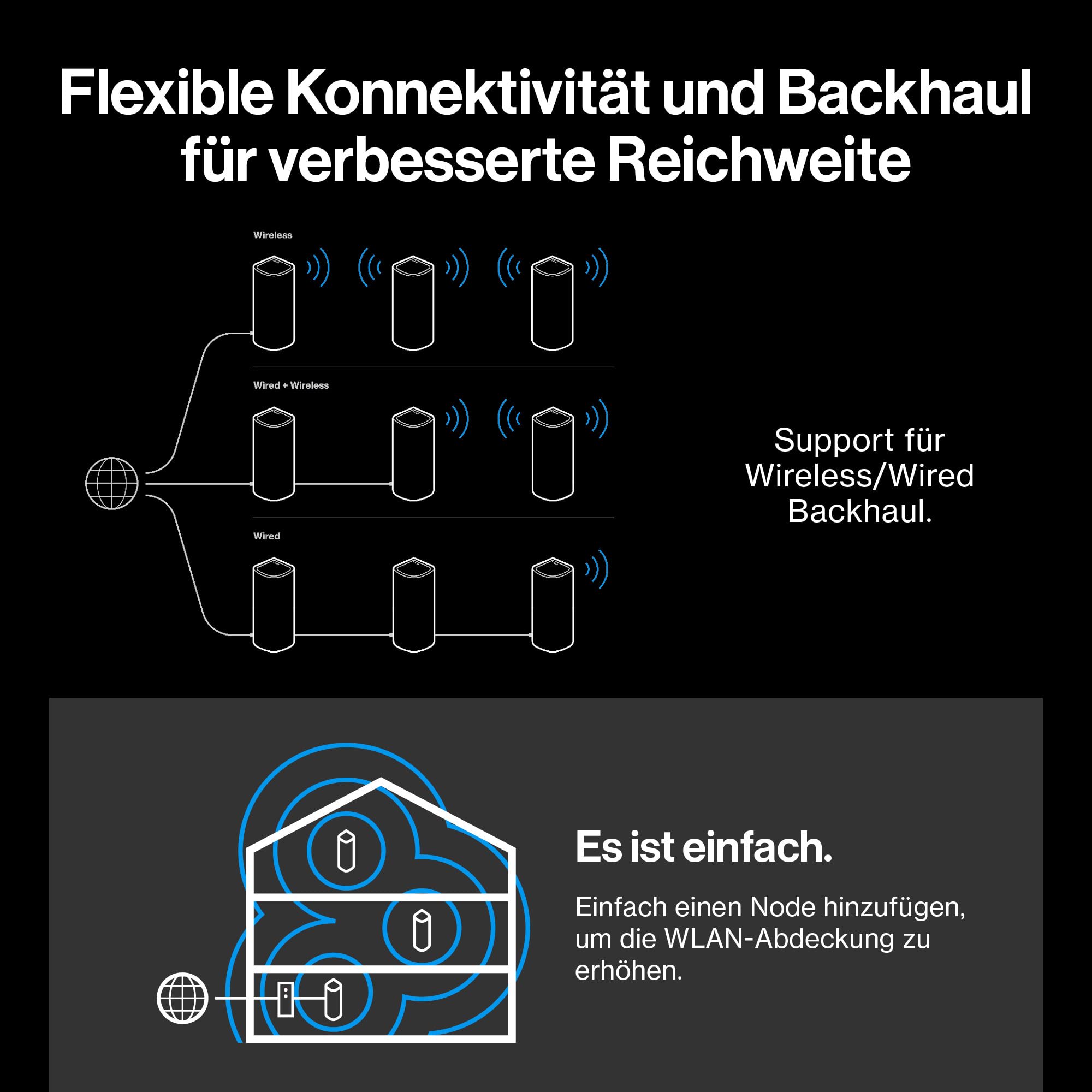 Linksys Velop Pro 7 10G LN1401 – Tri-Band Mesh-System mit 1x 10- Gigabit-Internet-/WAN-Port und 4X 2,5-Gigabit-LAN-Ports, Abdeckung für bis zu 279 m² und 200+ Geräte