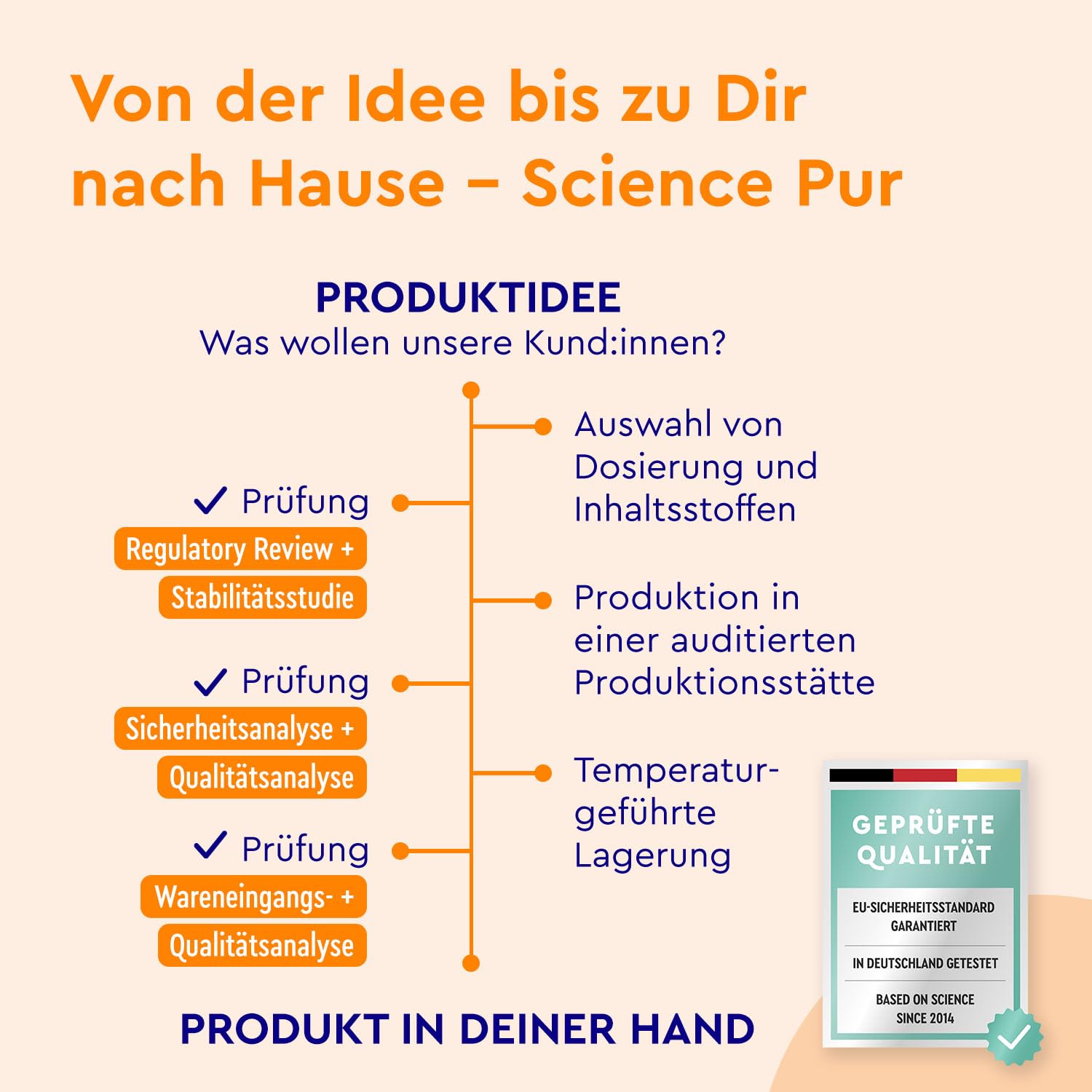 Vitamin C 365 Kapseln - Hochdosiert mit 1000mg + 20mg Zink - Pflanzlich fermentiert & gepuffert (pH-neutral, säurefrei, magenschonend) - Laborgeprüft, vegan ohne Zusätze hergestellt