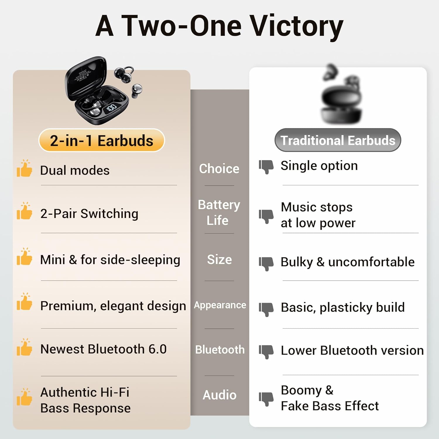 2-in-1 Wireless Earbuds Set, Open-Ear Clip & Mini Sleep Headphones, 36H Battery, Bass Sound, Ultra Comfortable, IPX5 Waterproof, Stylish for Work/Sport/Sleep