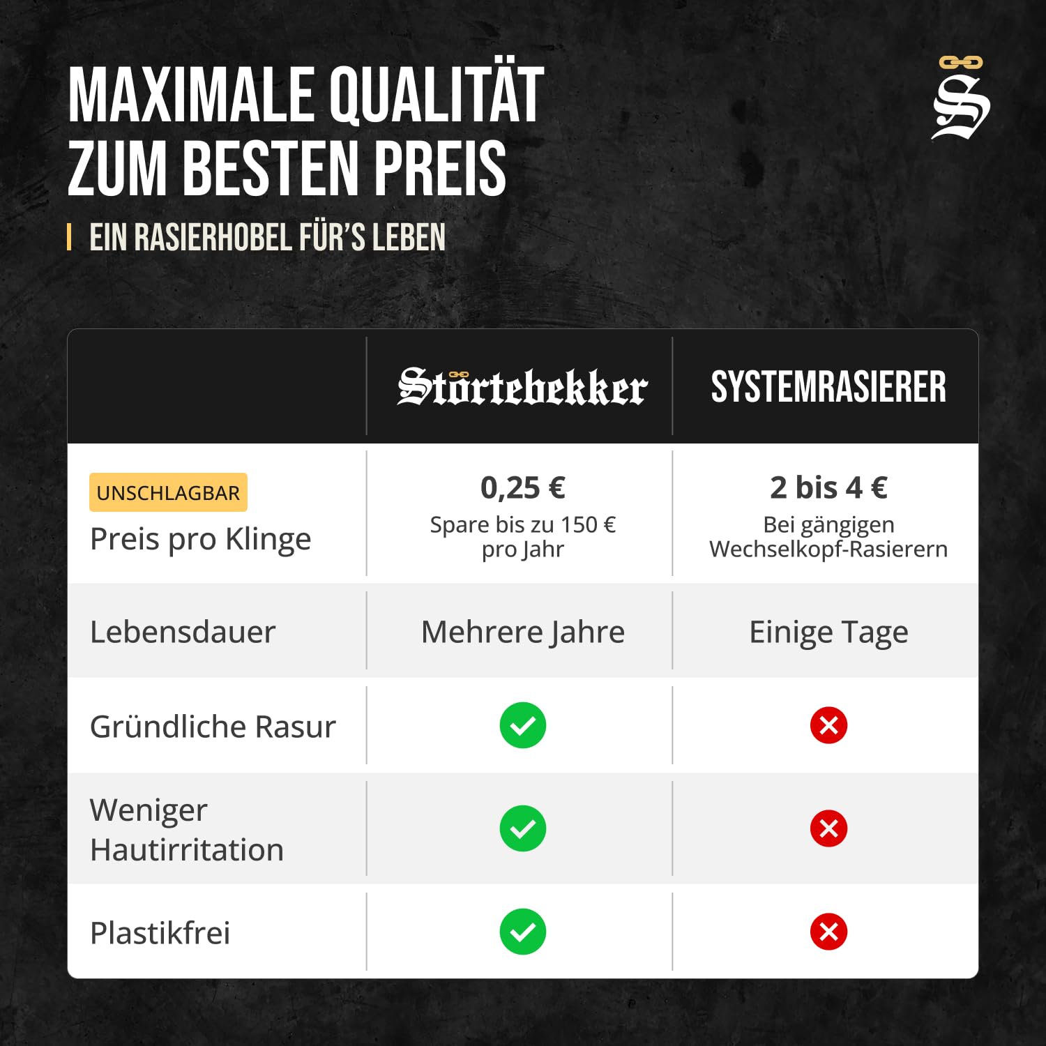 Störtebekker® Premium Rasierhobel Herren Hamburg - Rasierset mit 10 Rasierklingen & Leder-Etui - Nassrasierer Herren inkl. Reise-Etui mit Spiegel - *TESTSIEGER* Stiftung Warentest (12/2024)