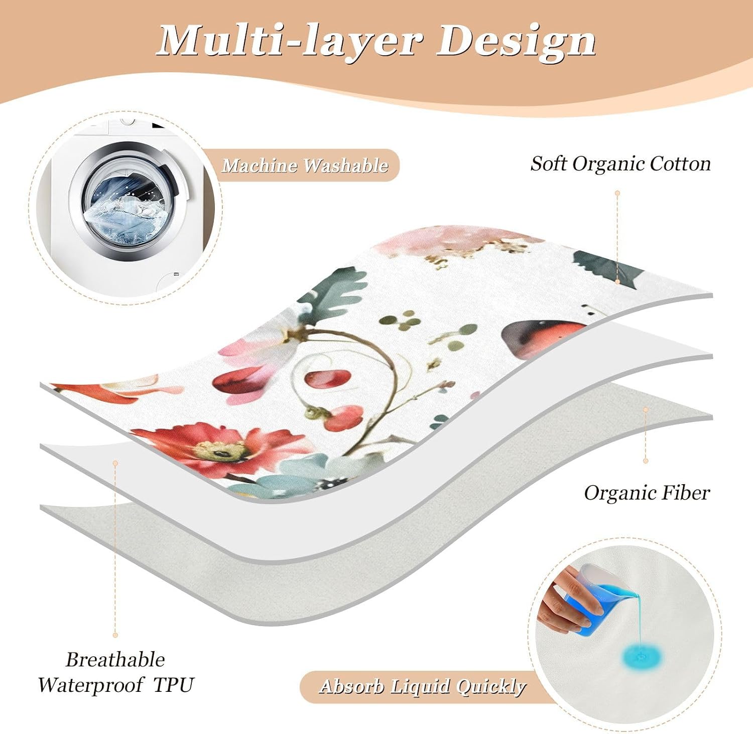 CEBUGI 34” x 52”Washable Underpads Heavy Absorbency Waterproof Incontinence Bed Pads Watercolor Floral Pee Pads for Adults Kids and Baby