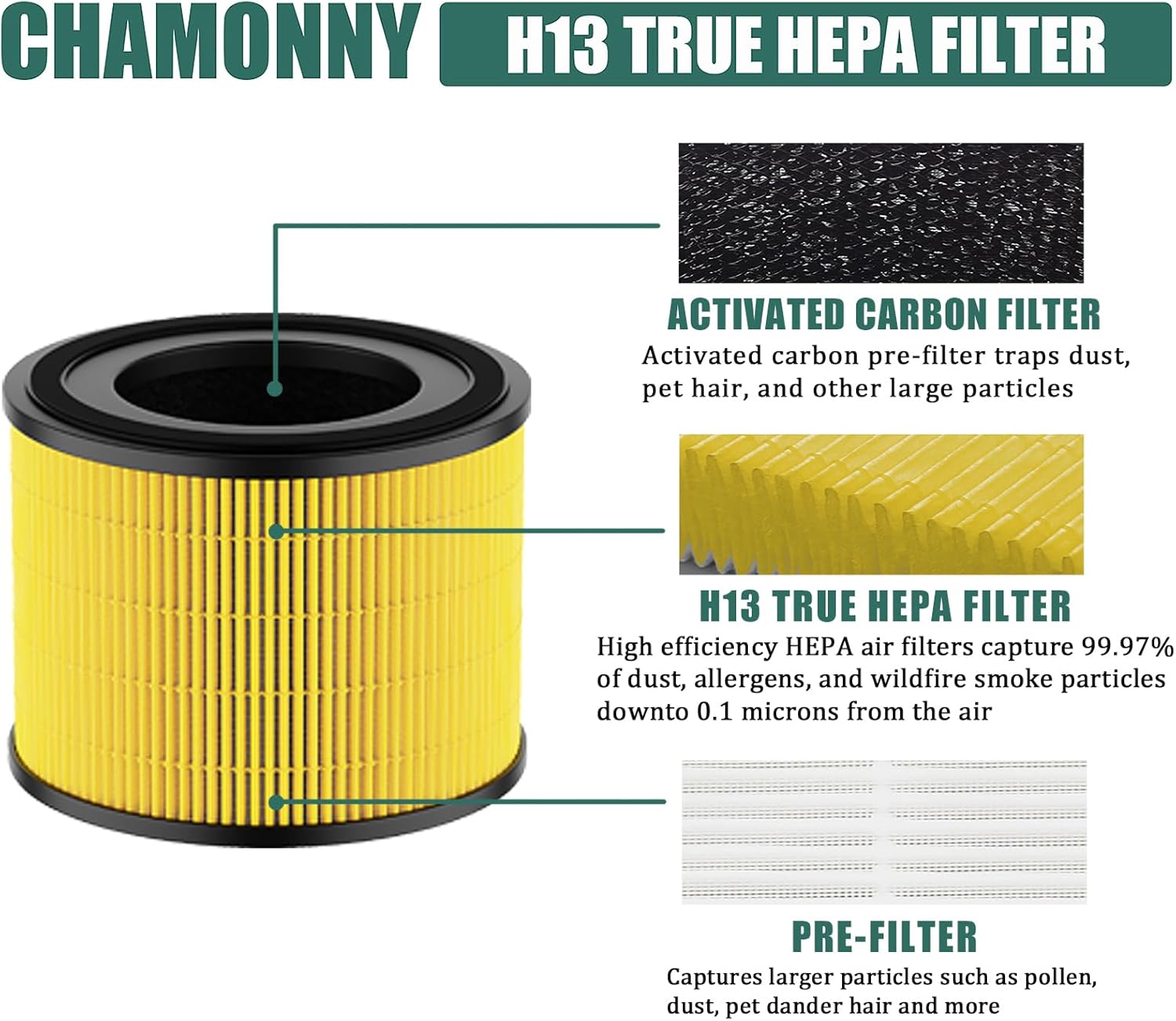 AP-S0610L Pet Care Filter Replacement, Compatible with MOO-KA AP-S0610L Air Purifier, 3-in-1 H13 True HEPA and Activated Carbon Filters, 2 Pack - Image 3