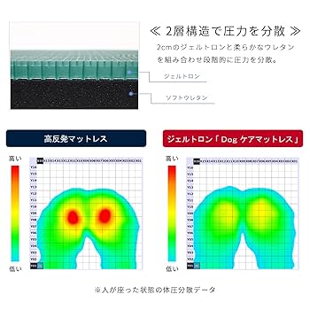 Amazon | 【ジェルトロン】 Dog ケアマットレス マット 日本製