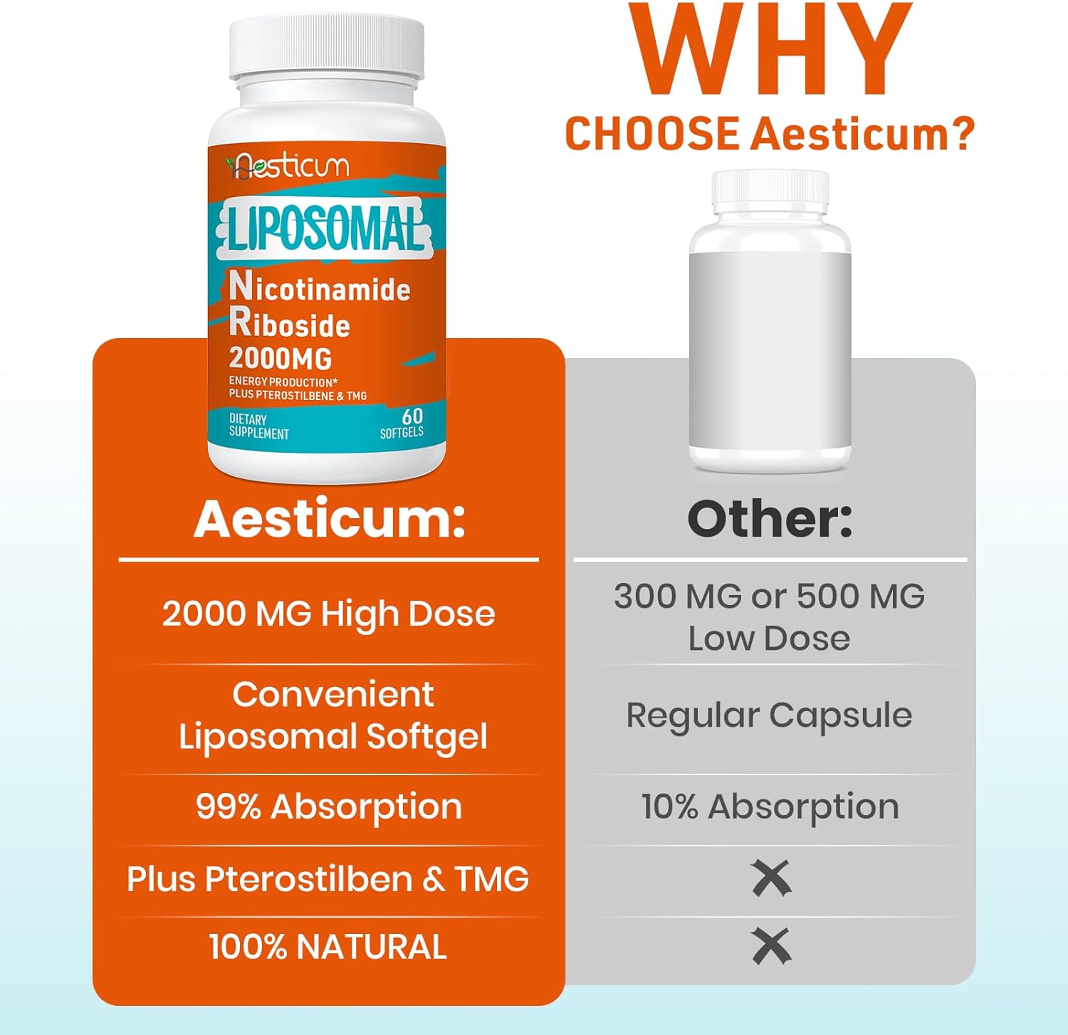 2000 MG Nicotinamide Riboside, NMNH Supplement Alternative, Liposomal NAD Nicotinamide Riboside Supplement with TMG & Pterostilbene - Boost NAD+, Energy, Focus, Immunity, Age Resist - 60 Softgels - Image 3