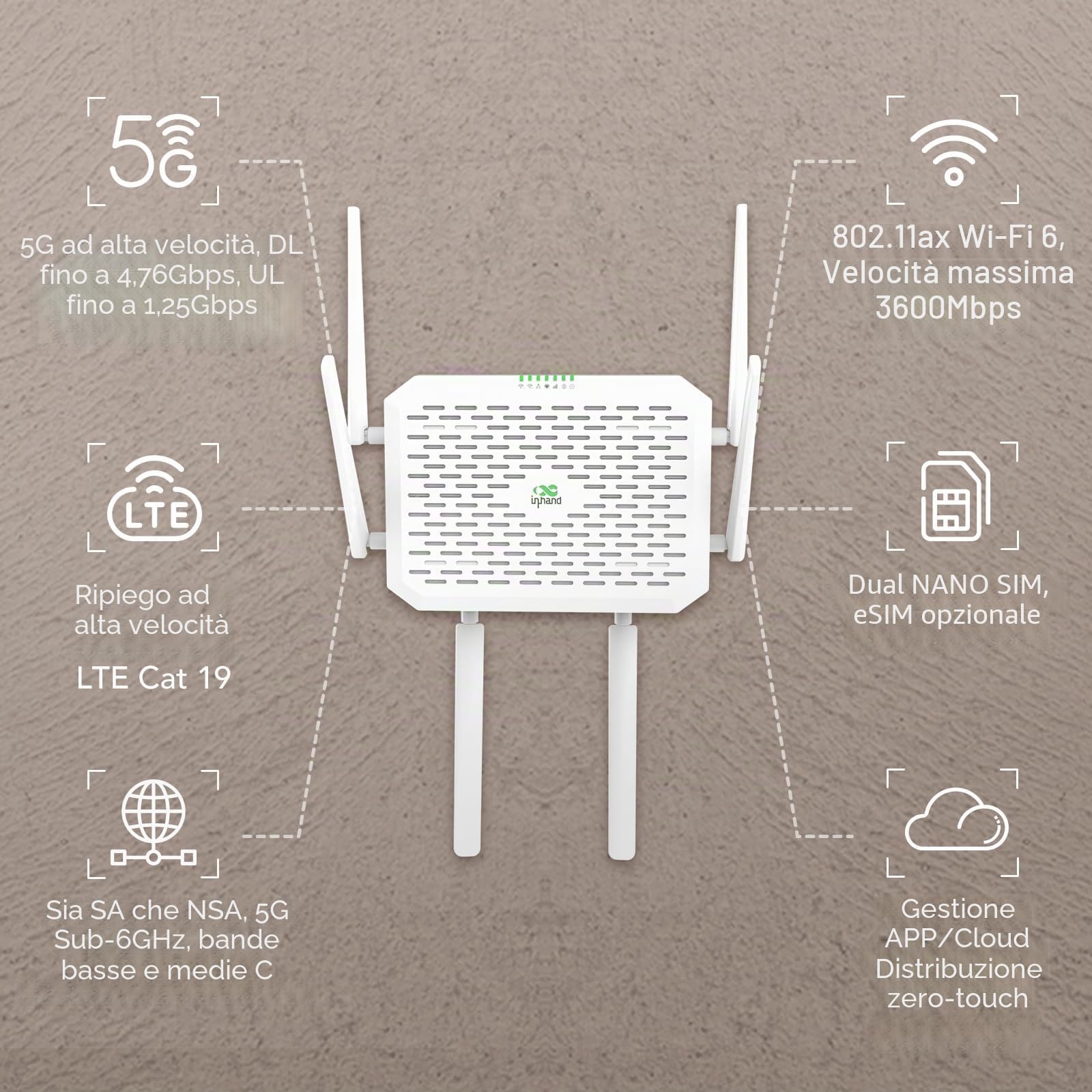 InHand Networks 5G Router,FWA,AX3600 Wi-Fi 6,Duale SIM Slots,Link Backup,Built-in VPN,Crittografia Dati,APP&Cloud Gestito,Connettere fino a 220 dispositivi(Wi-Fi 128), 2.5 GbE Porte