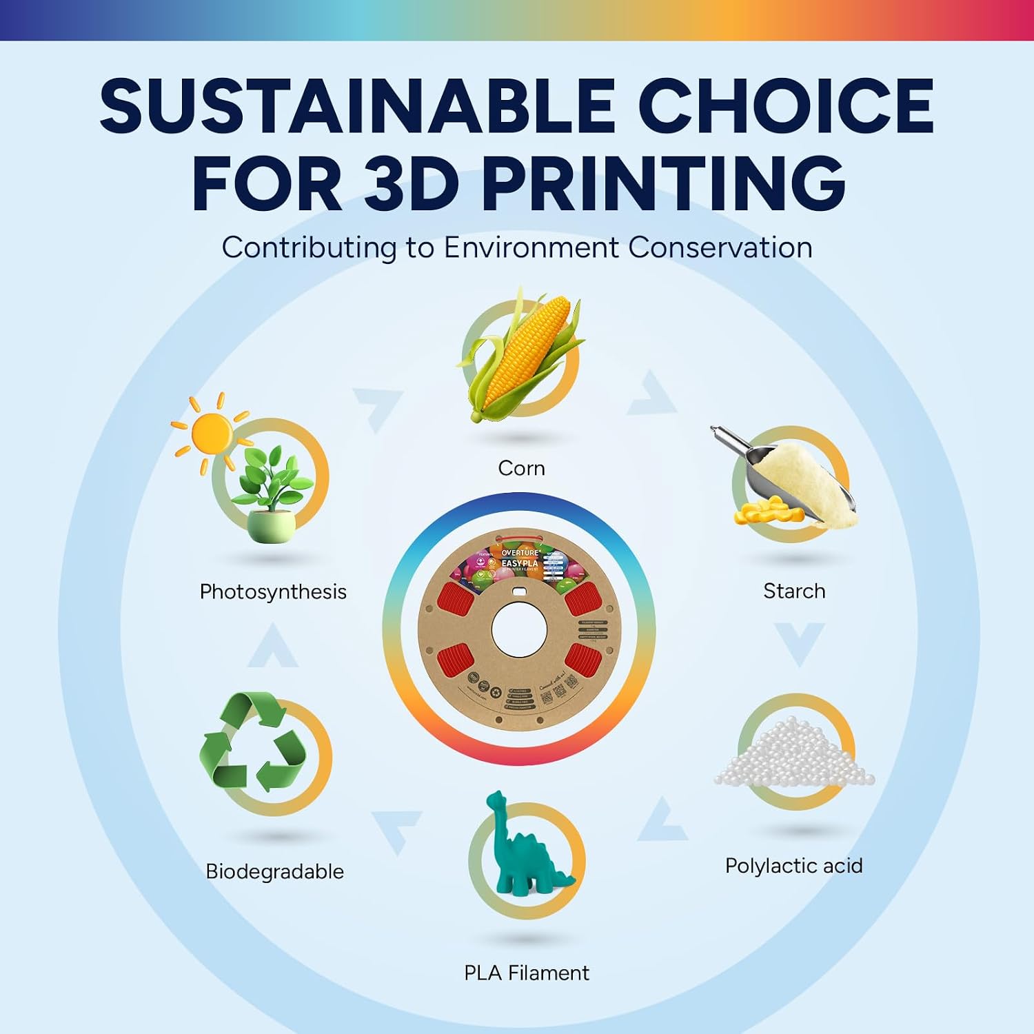 OVERTURE Easy PLA 1.75mm 3D Printer Filament, 1kg PLA Cardboard Spool (2.2lbs), Dimensional Accuracy +/- 0.02mm, Fit Most FDM Printer (Easy Red) - 7