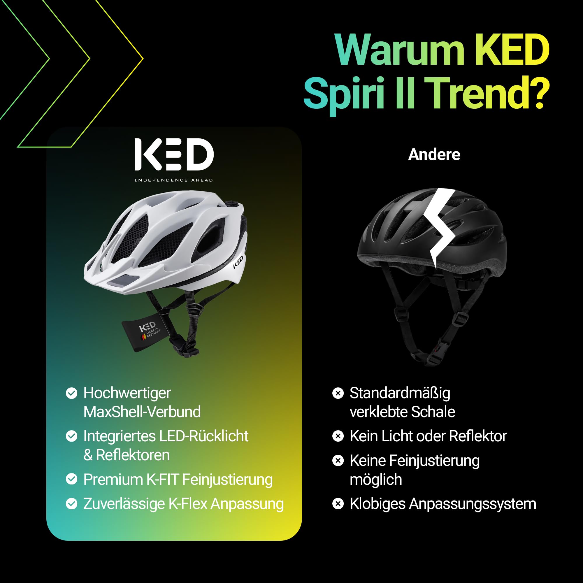 KED Spiri II Trend Allround Fahrradhelm Mit LED Licht Und Reflektor, Optimierter Belüftung, Insektenschutznetz Und K-FIT System