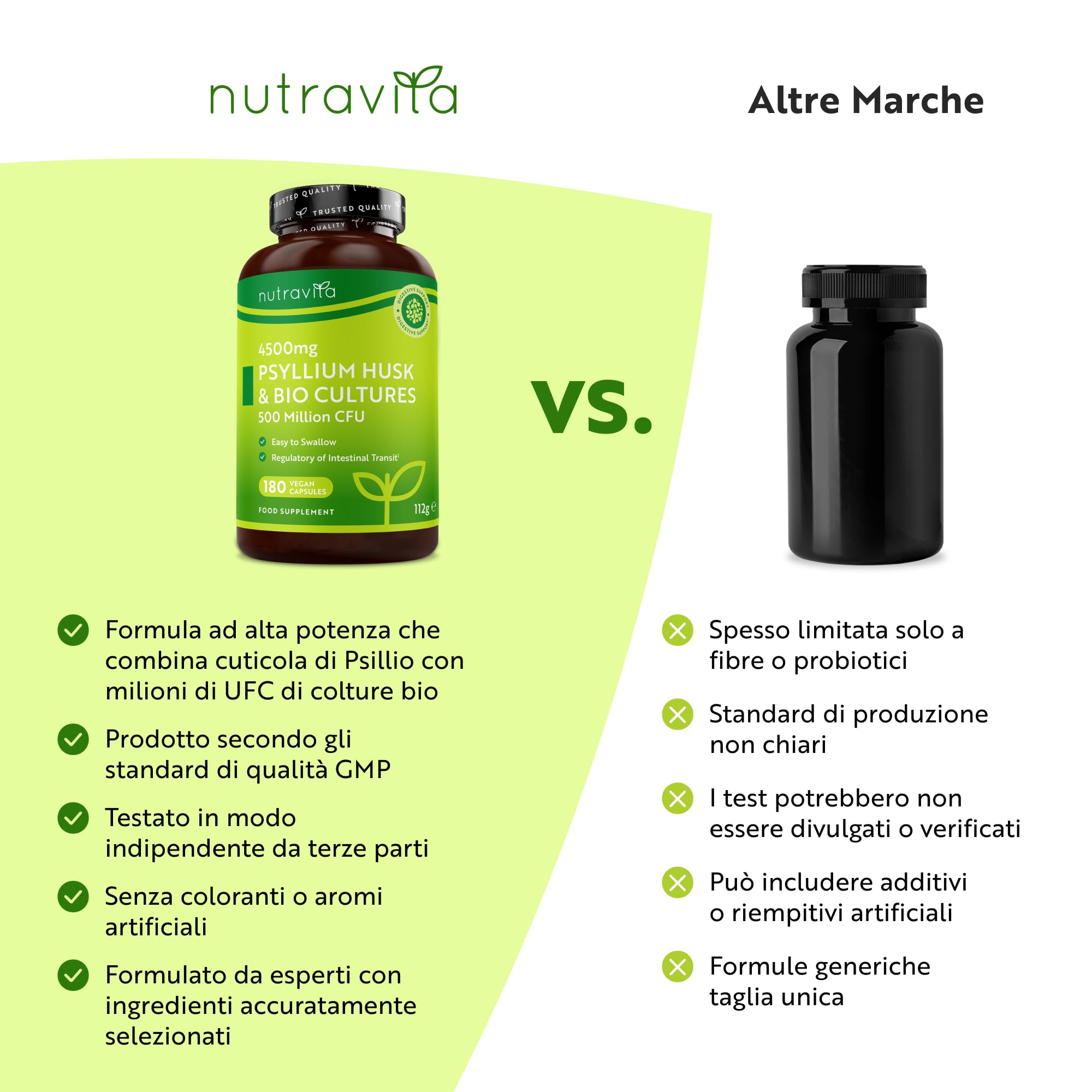 Nutravita Psyllium Husk 4500mg Vegan con 500 Milioni di CFU, Psyllium Husk Vegano, 180 Geluli di Bucce di Psillio - Integratore Alimentare Transito Intestinale (EFSA) Alternativa a Psyllium Polvere