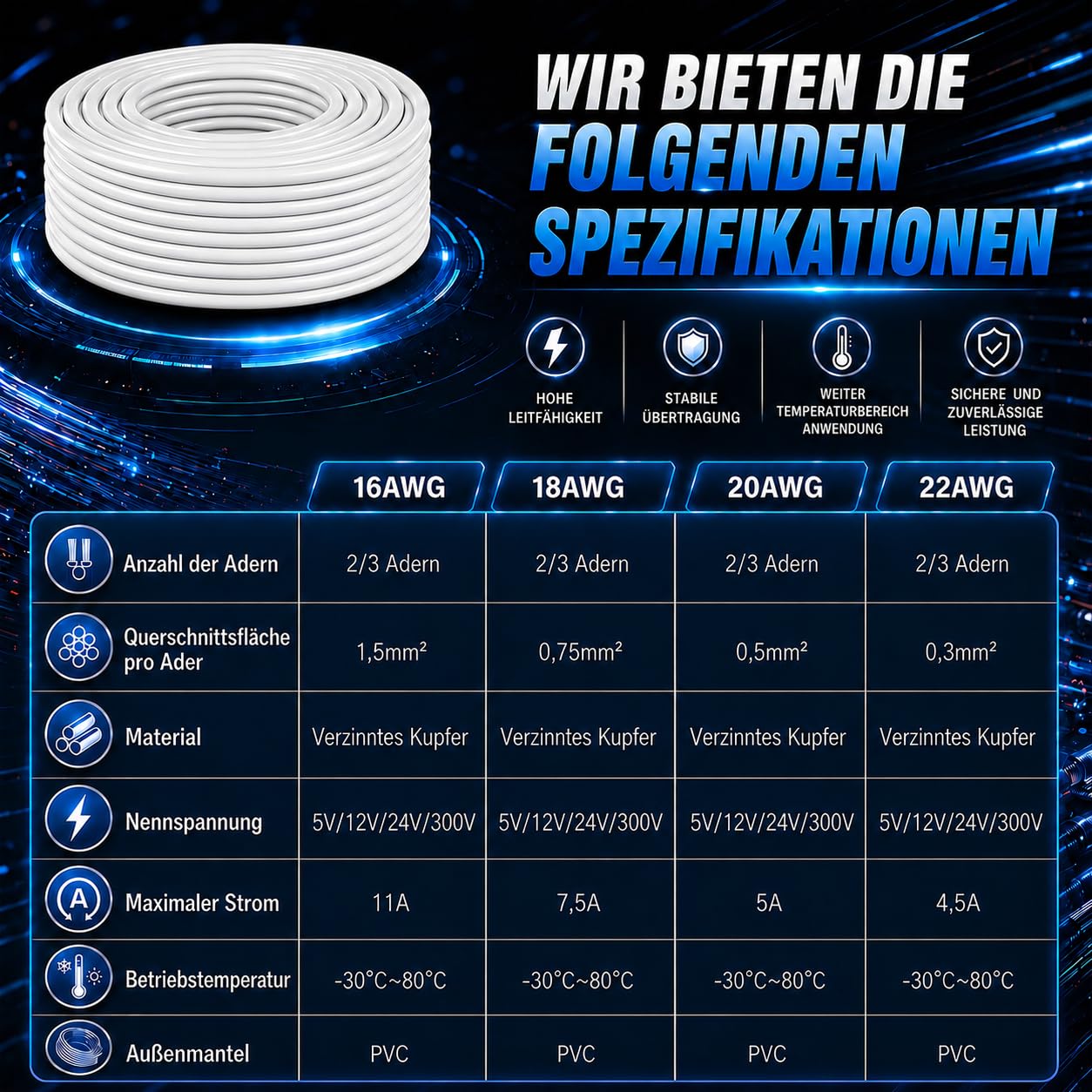 Weiß 18AWG Kabel 20M, 3x0,75mm² 3-adriges Kupferkabel verzinnt Flexible Niederspannungsleitung für 5V/12V/24V, LED, KFZ, Lautsprecher und DIY-Projekte