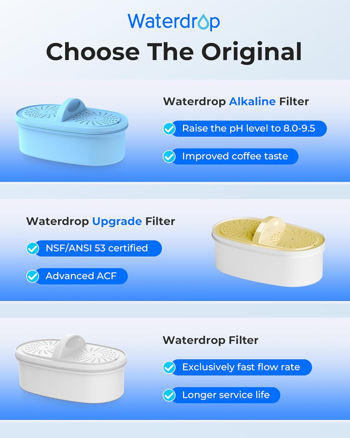 Waterdrop Slim Alkaline Water Filter Dispenser, 35-Cup, Large Capacity and [Original] Waterdrop Alkaline Water Filter Replacement