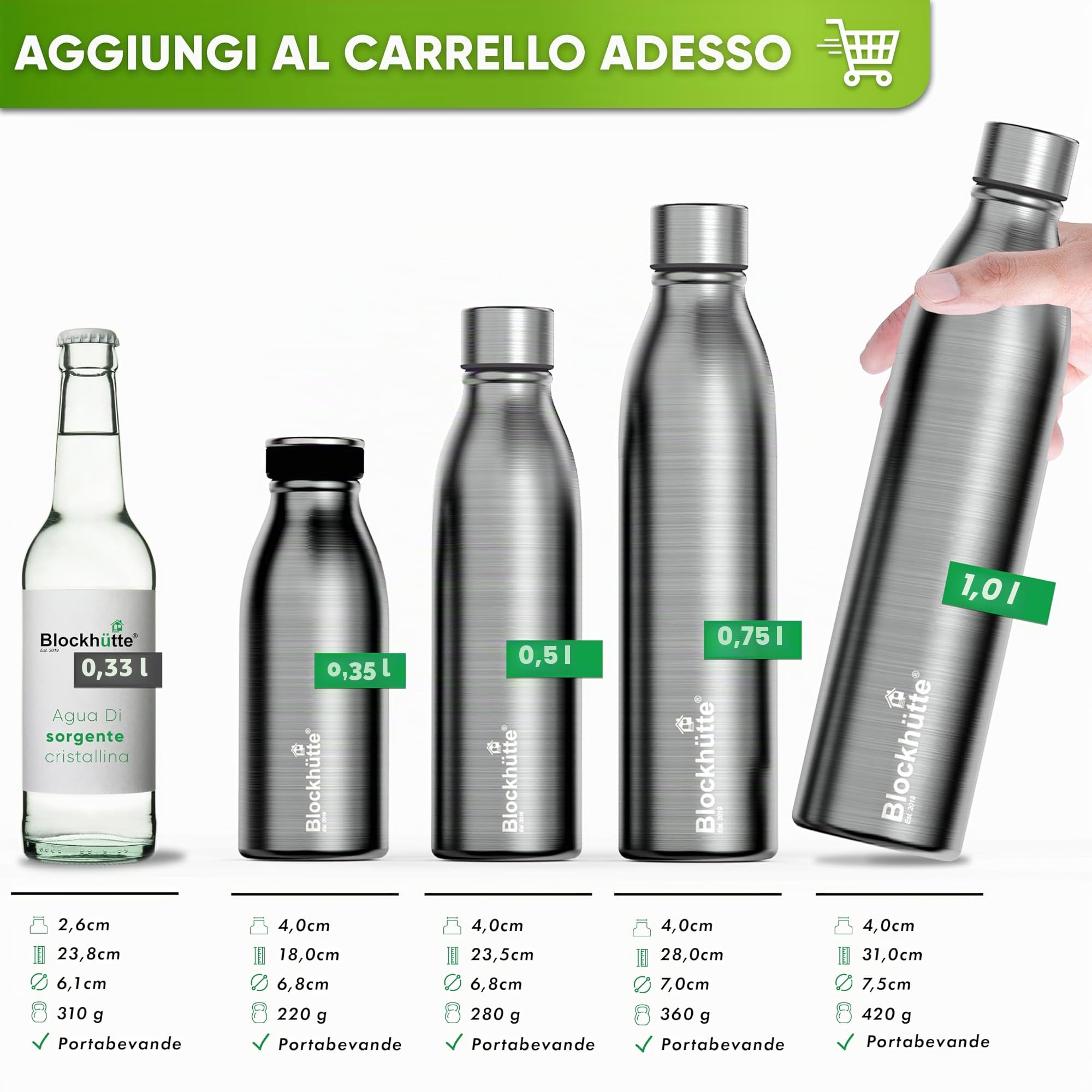 Blockhütte Borraccia Termica Personalizzata Borraccia Termica 1 Litro in Acciaio Inox, Borraccia Palestra e Sport a Prova di Perdite, Borracce Termiche per 25h di Bevande Fresche, Bottiglia Acqua