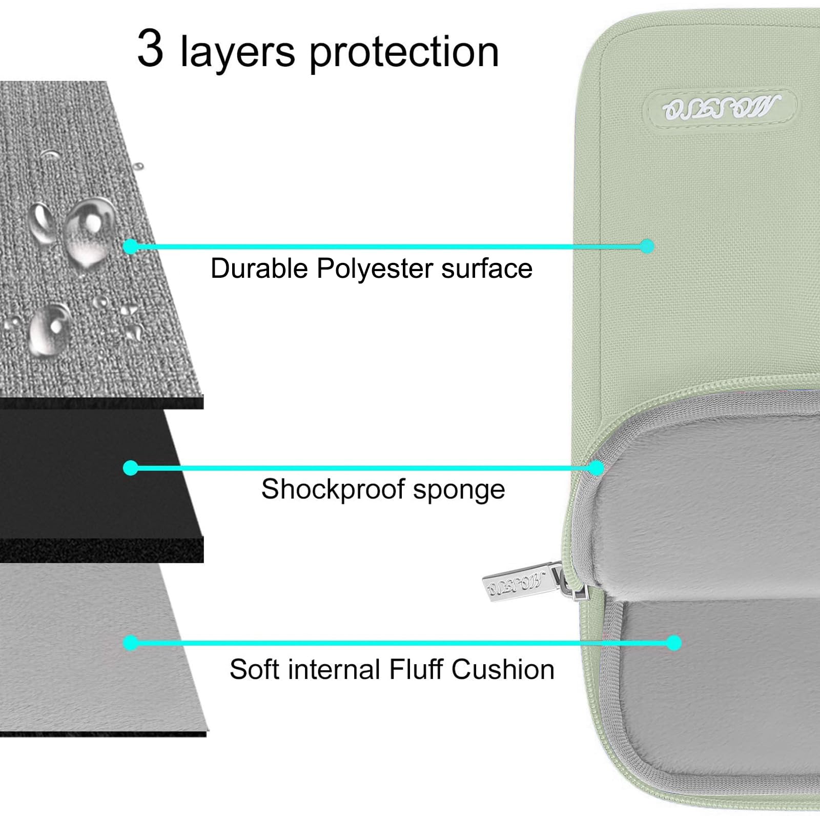 MOSISO Funda Portátil 13 Pulgadas, Laptop Bolsa Compatible con MacBook Air M5 M4 M3 M2 M1 2026-2018/Neo/Pro M2 M1 2026-2016, Bolsa Vertical Poliéster Ordenador con Bolsillo, Verde Salvia