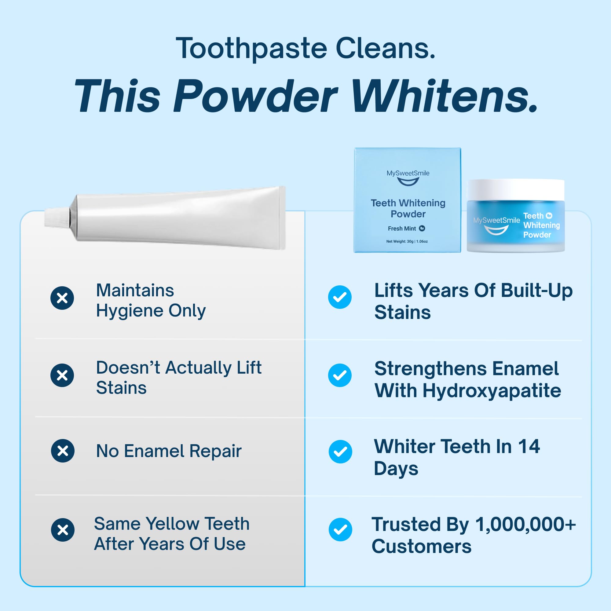 MySweetSmile Teeth Whitening Powder - 6 Month Supply -4
