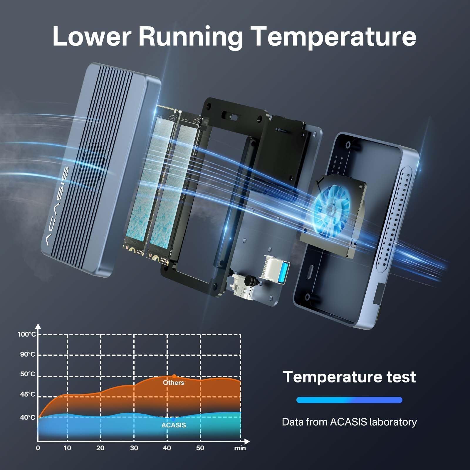 Acasis M.2 NVMe SSD Enclosure 40Gbps USB C Alluminio NVMe Enclosure PCIe 2280 M-Key (chiave B+M) stato solido Custodia esterna compatibile con Thunderbolt 4/3.2/3.1/3.0/Tipo C (TBU405PRO MAX-NEW)