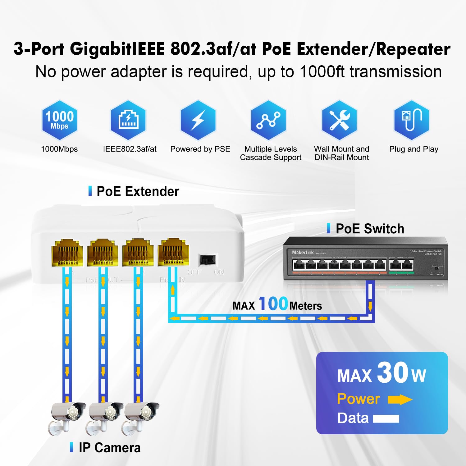 MokerLink 4 Port Gigabit PoE Extender, IEEE 802.3 AF/at PoE Repeater, 10/100/1000Mbps, 1 PoE in 3 PoE Out, Wall & Din Rail Mount POE Passthrough Switch