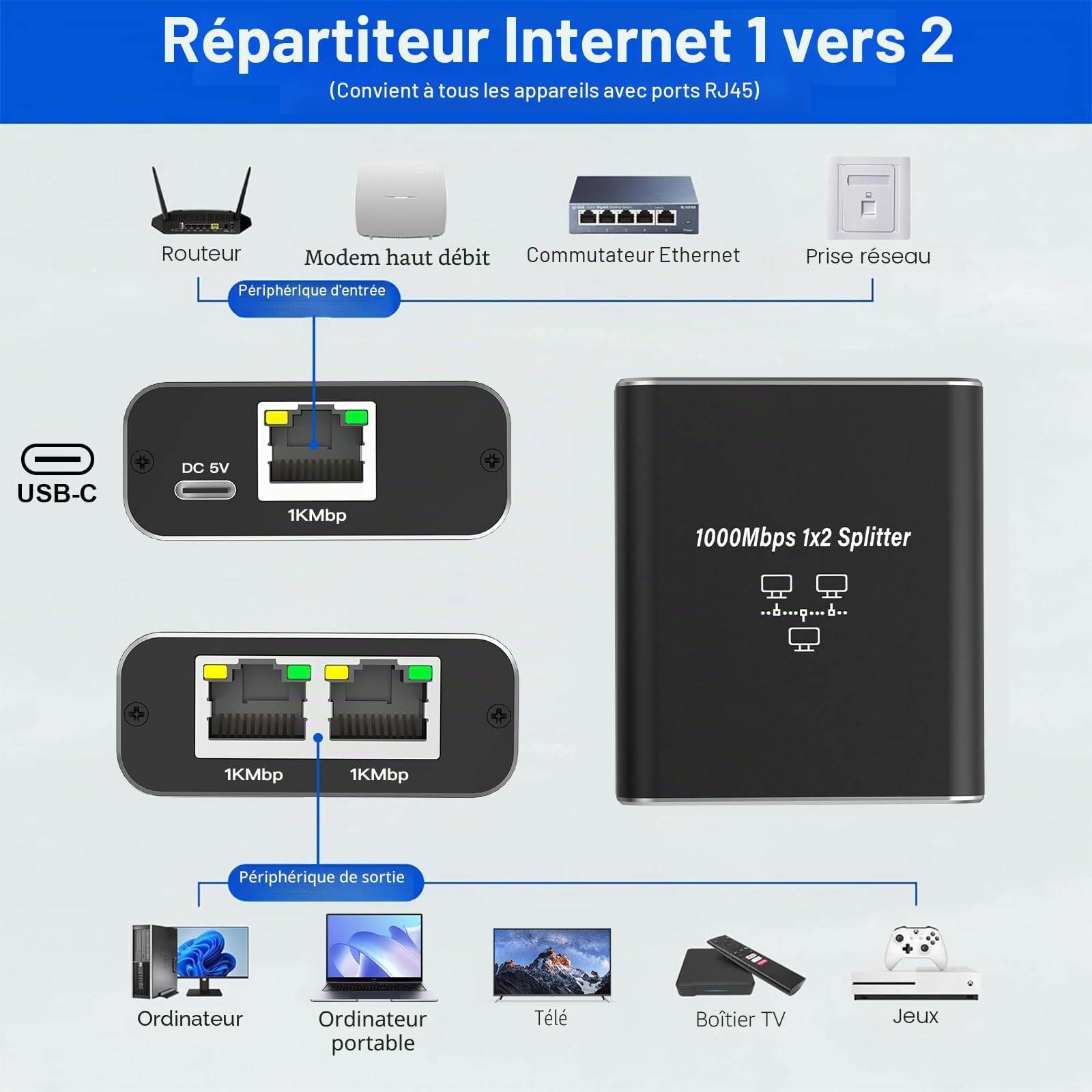 Switch Ethernet 2 Port, RJ45 Splitter 1000 Mbps, Gigabit Switch Ethernet RJ45 1 à 2 LAN Splitter pour Ordinateur, Hub, Commutateur, Routeur, Décodeur, Télévision Numérique, sans POE