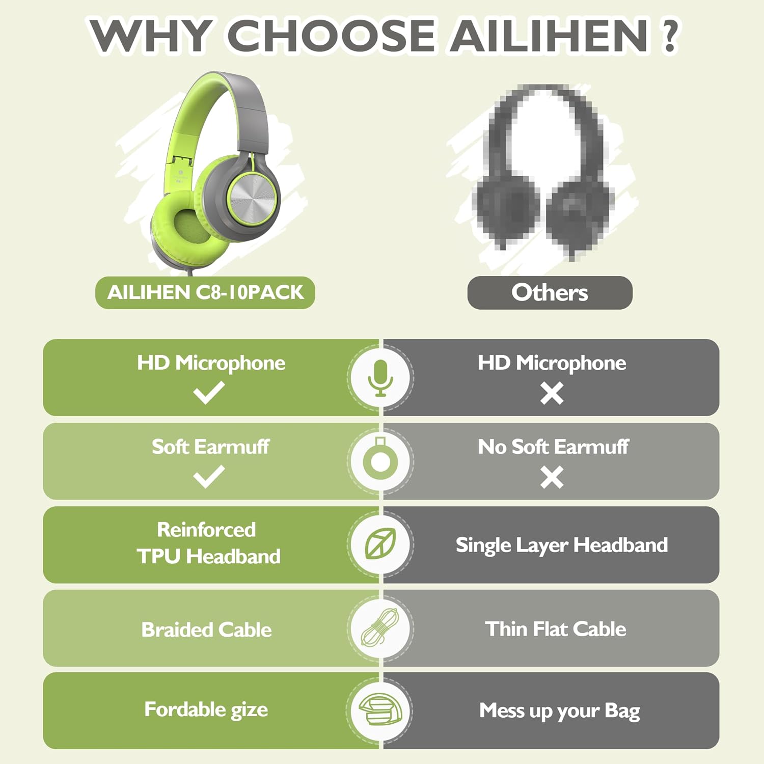 AILIHEN Classroom Headphones Bulk 10 Pack with Microphone - C8 On-Ear Wired Kids Headphones for School with 3.5mm Jack for Library Home Online Learning (Multicolor)