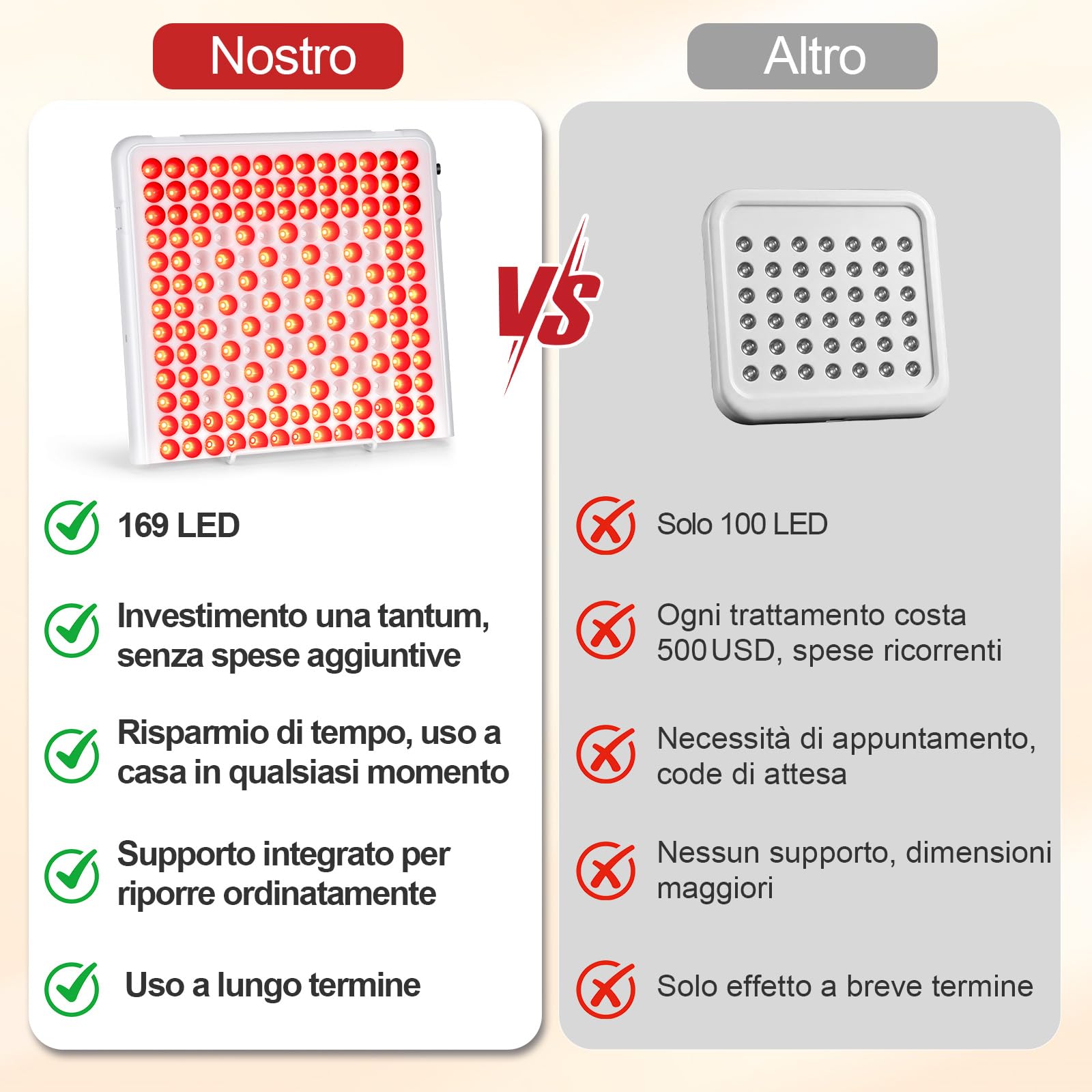 Lampada Rossa In-frarossa 660nm & 850nm, Pannello Viso & Corpo | Lampada in-frarossa a 169 LED con supporto e timer, ideale per rilassamento muscolare e cura della pelle