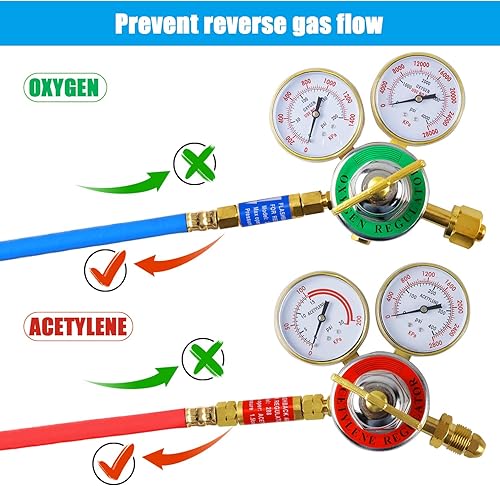 Miniatura 6 de Los pararrayos del flashback del acetileno del oxígeno fijaron tamaño B del extremo 916-18 del regulador