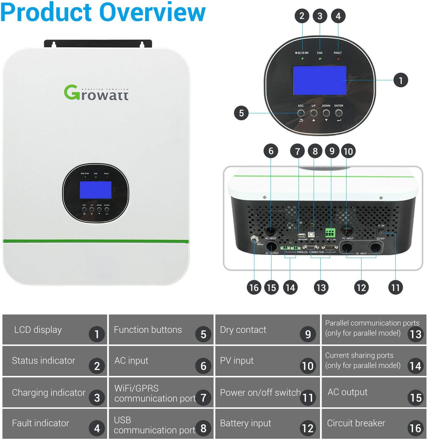 Growatt 3000W Off-Grid Solar Inverter 110V-120V/220-230V Split Phase Built-in 80A MPPT Solar Charge Controller, Pure Sine Wave Hybrid Inverter Work with 24V Battery Off Grid Solar Home Use : Patio, Lawn & Garden