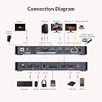AV Access Docking Station Dual Monitor for Laptop & Desktop, KVM Switch 2 Monitors 2 Computers with Ethernet, EDID, 4K@60Hz Dual Display, 4xUSB-A, 1xUSB-C, Power Supply for Laptop, Audio, SD