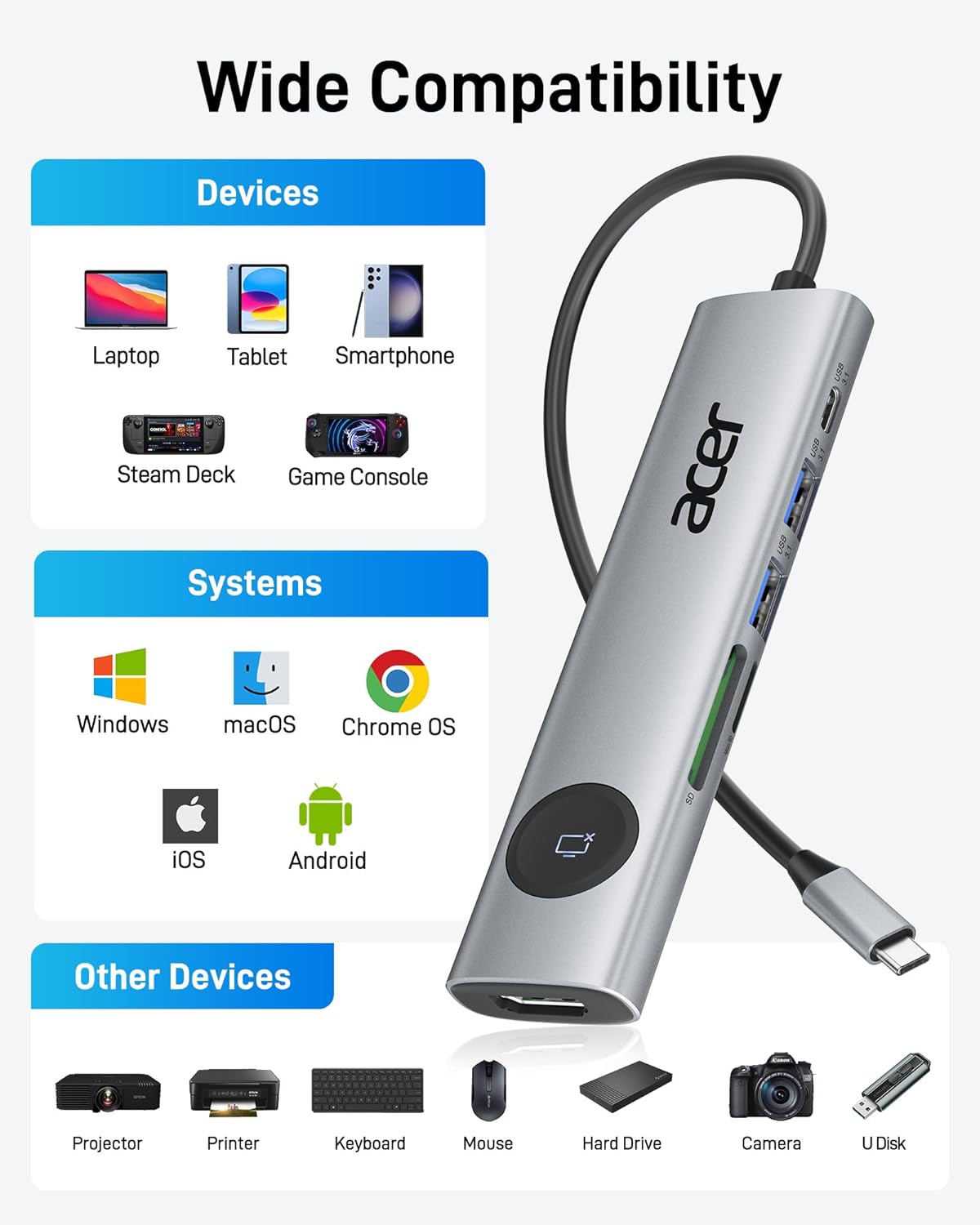 Acer 7 in 1 USB C Hub Multiport Adapter, USB C to HDMI Adapter 4K@60Hz, 100W PD, 2 USB A 3.1 + Type-C 3.1 5Gbps Data, SD Card Reader, USBC Hub HDMI Compatible with Acer/Dell XPS/HP/Mac/Surface etc - Image 7