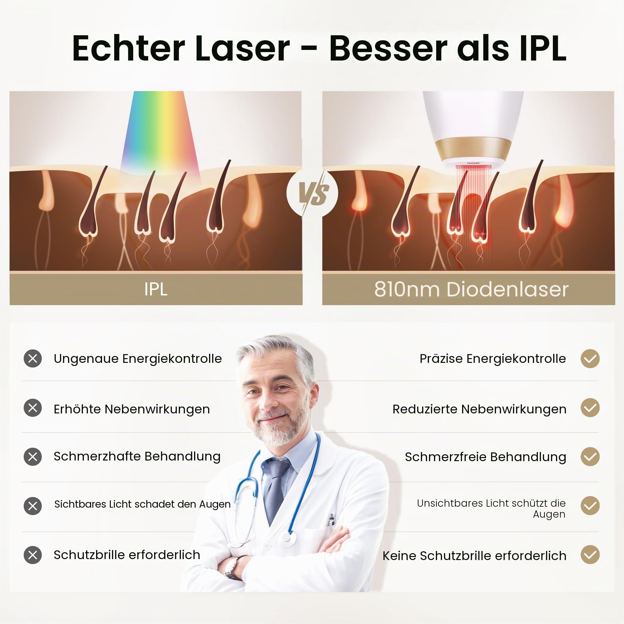 DermRays 810nm Diodenlaser Haarentfernung V4S für 1-5 Teint FDA zugelassen ICE-Cooling