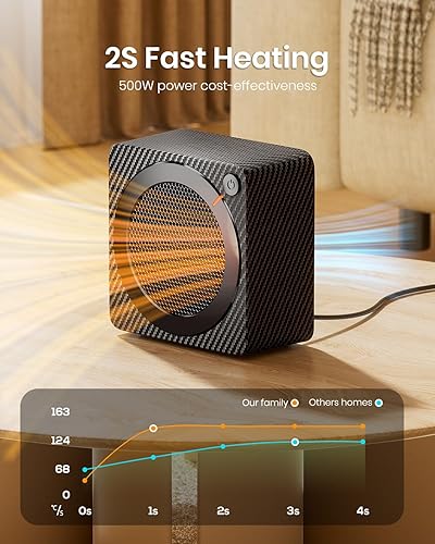 Miniatura 2 de GAIATOP Calentador de espacio, 500 W de eficiencia energética para uso en interiores, calentador eléctrico de escritorio de cerámica PTC,