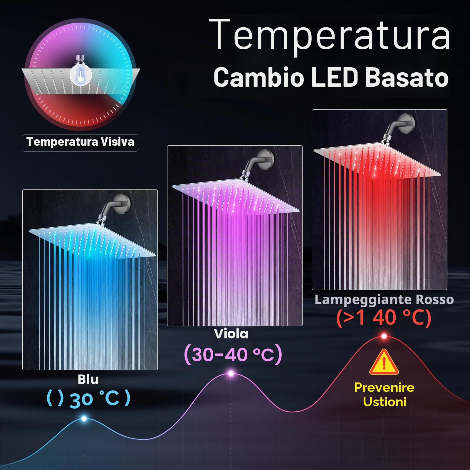 Soffione doccia a pioggia, soffione doccia a LED ad alta pressione da 25,4 cm, anti-intasamento, soffione fisso a pioggia con temperatura controllata che cambia colore, giunto a sfera in ottone
