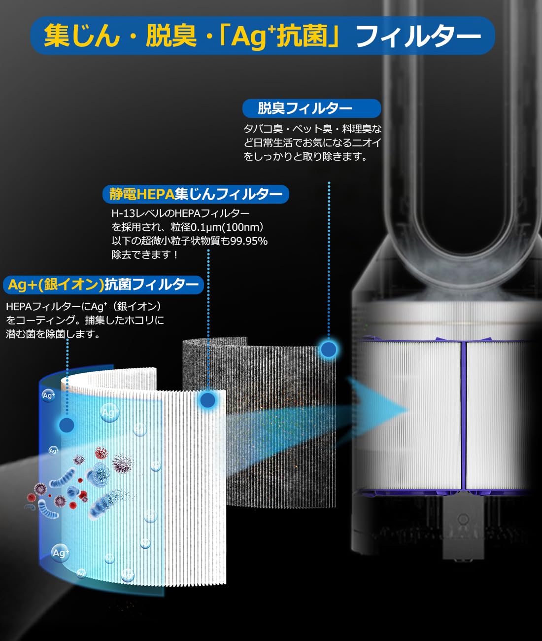 Amazon.co.jp: ダイソン 用 フィルター HP07 TP07 DP04 TP04 HP04 PH01