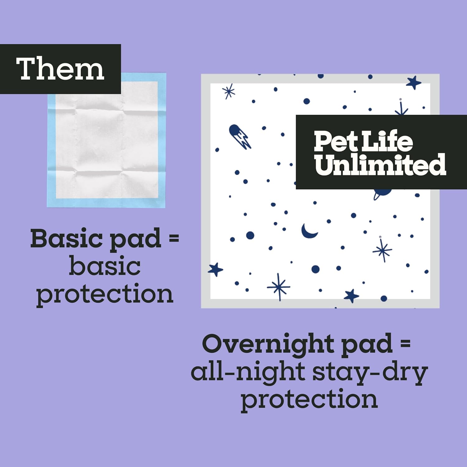 Pet Life Unlimited Overnight XXL Puppy Pads for Dogs, Potty Training Pee Pads, 30 Count, 30" x 36", Leak-Proof, Super Absorbent, Quick-Dry Overnight Protection, Made in USA