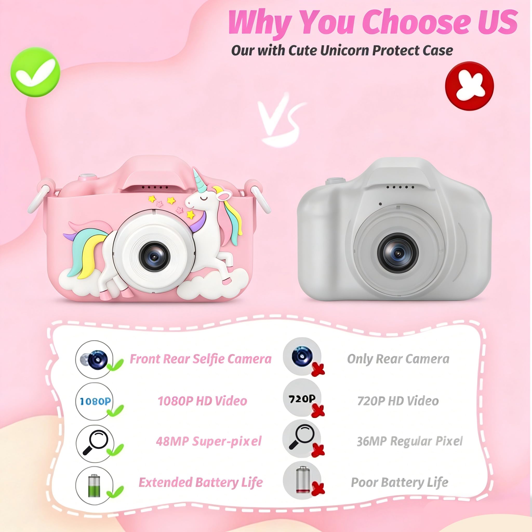 Kids Camera, Digital Camera for Girls 48 MP HD 1080P IPS Screen Dual Selfie Digital Toddler Video Camera Toy for Kids - Image 3